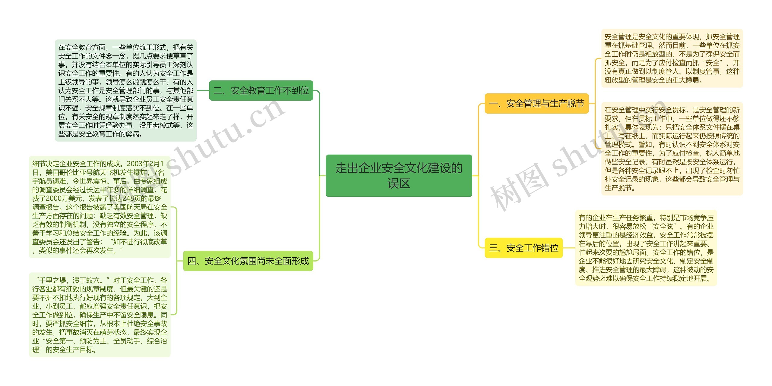 走出企业安全文化建设的误区思维导图