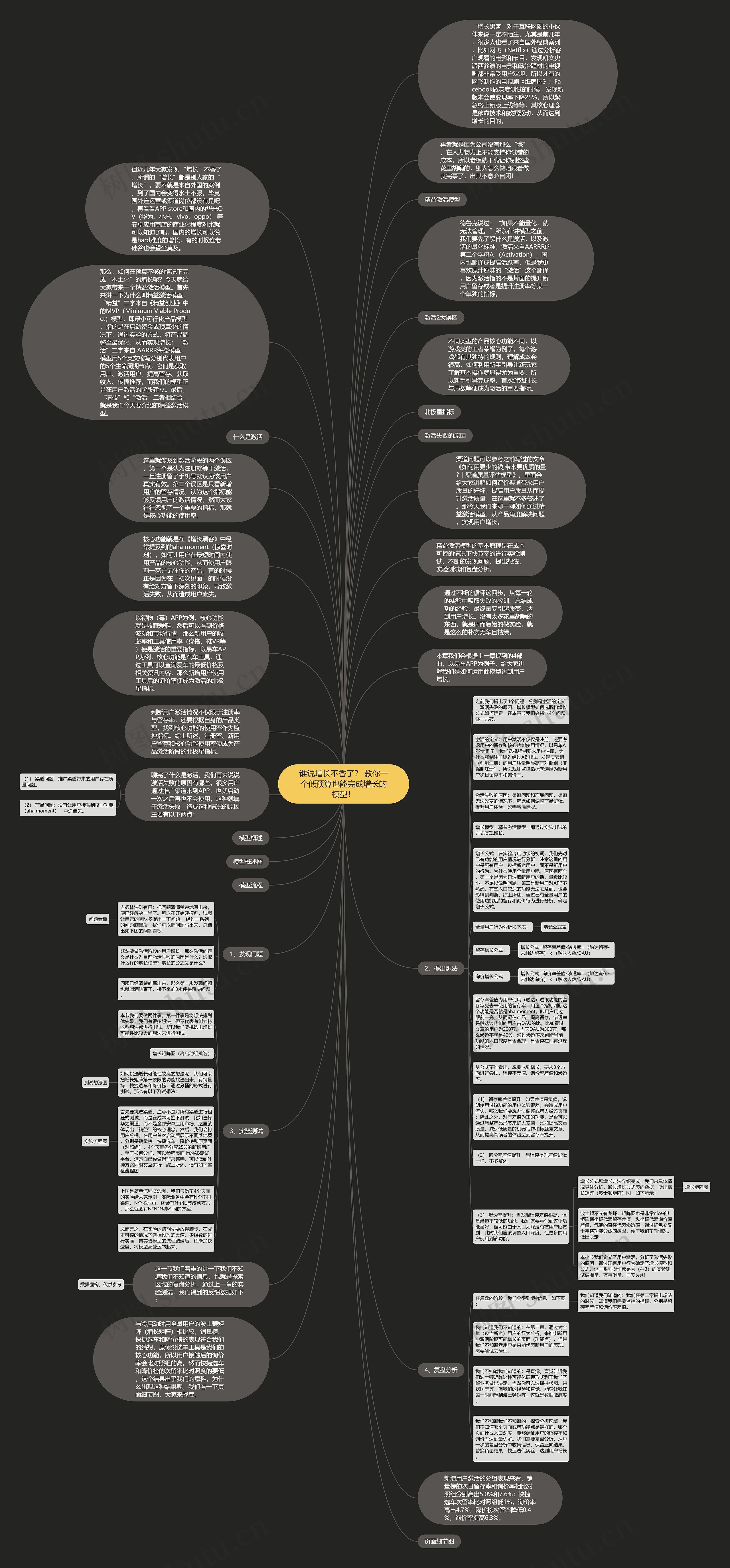 谁说增长不香了？ 教你一个低预算也能完成增长的模型！思维导图