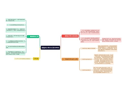 契税的计算方式是怎样的
