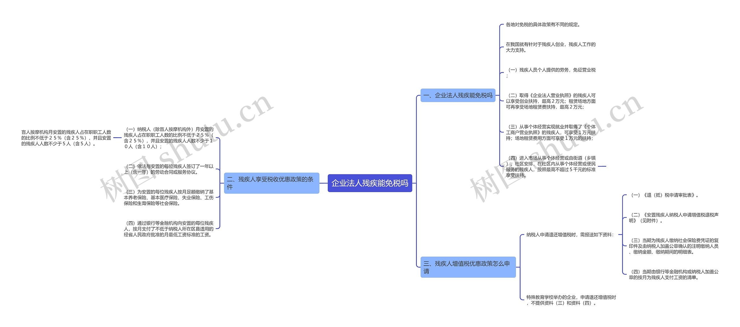 企业法人残疾能免税吗思维导图