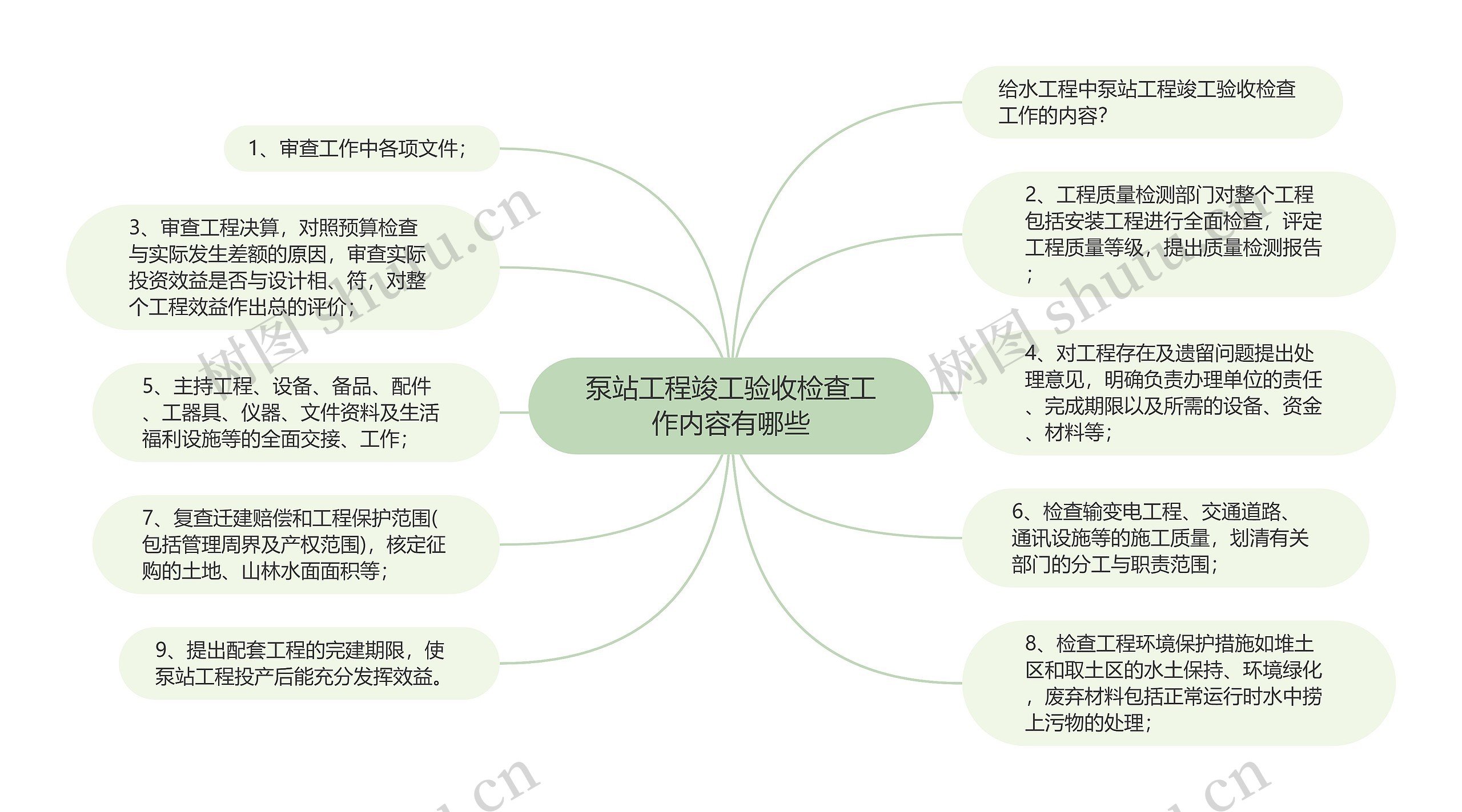 泵站工程竣工验收检查工作内容有哪些思维导图