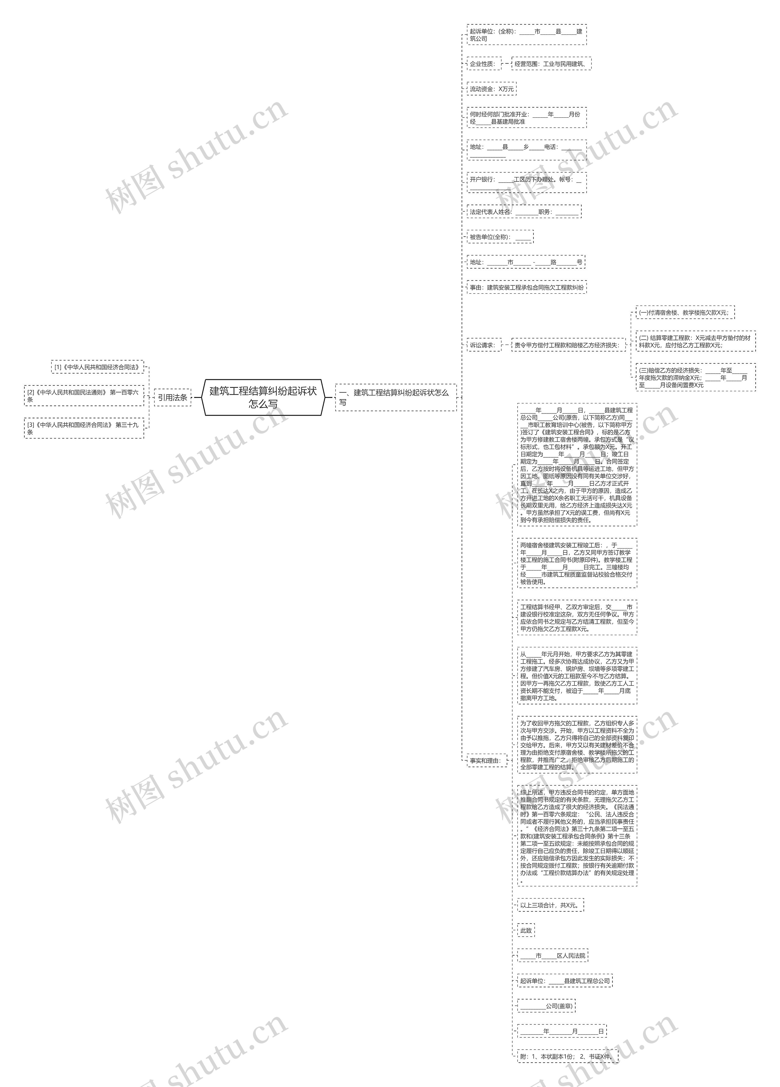 建筑工程结算纠纷起诉状怎么写