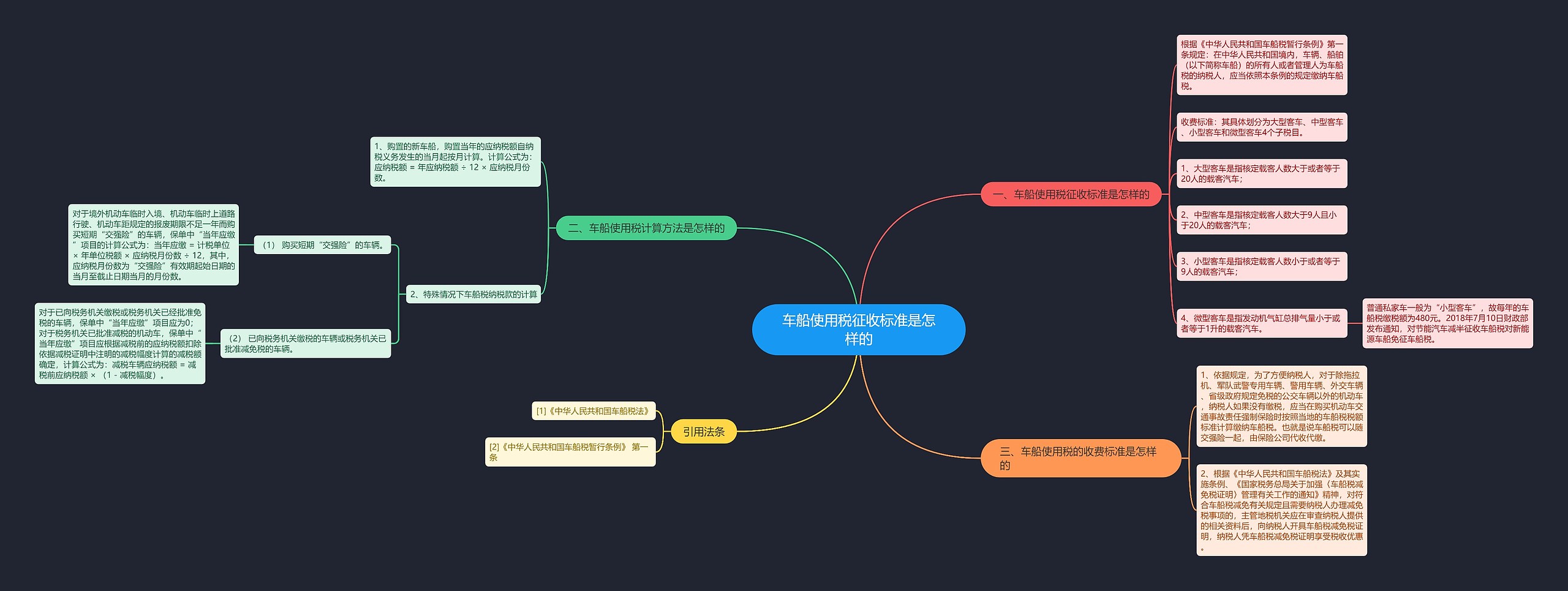 车船使用税征收标准是怎样的 车船使用税征收标准是怎样的