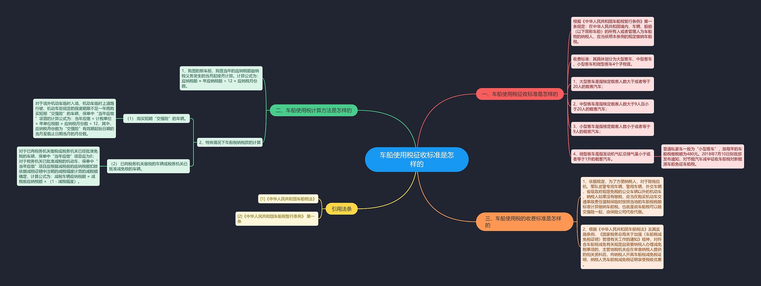 车船使用税征收标准是怎样的思维导图