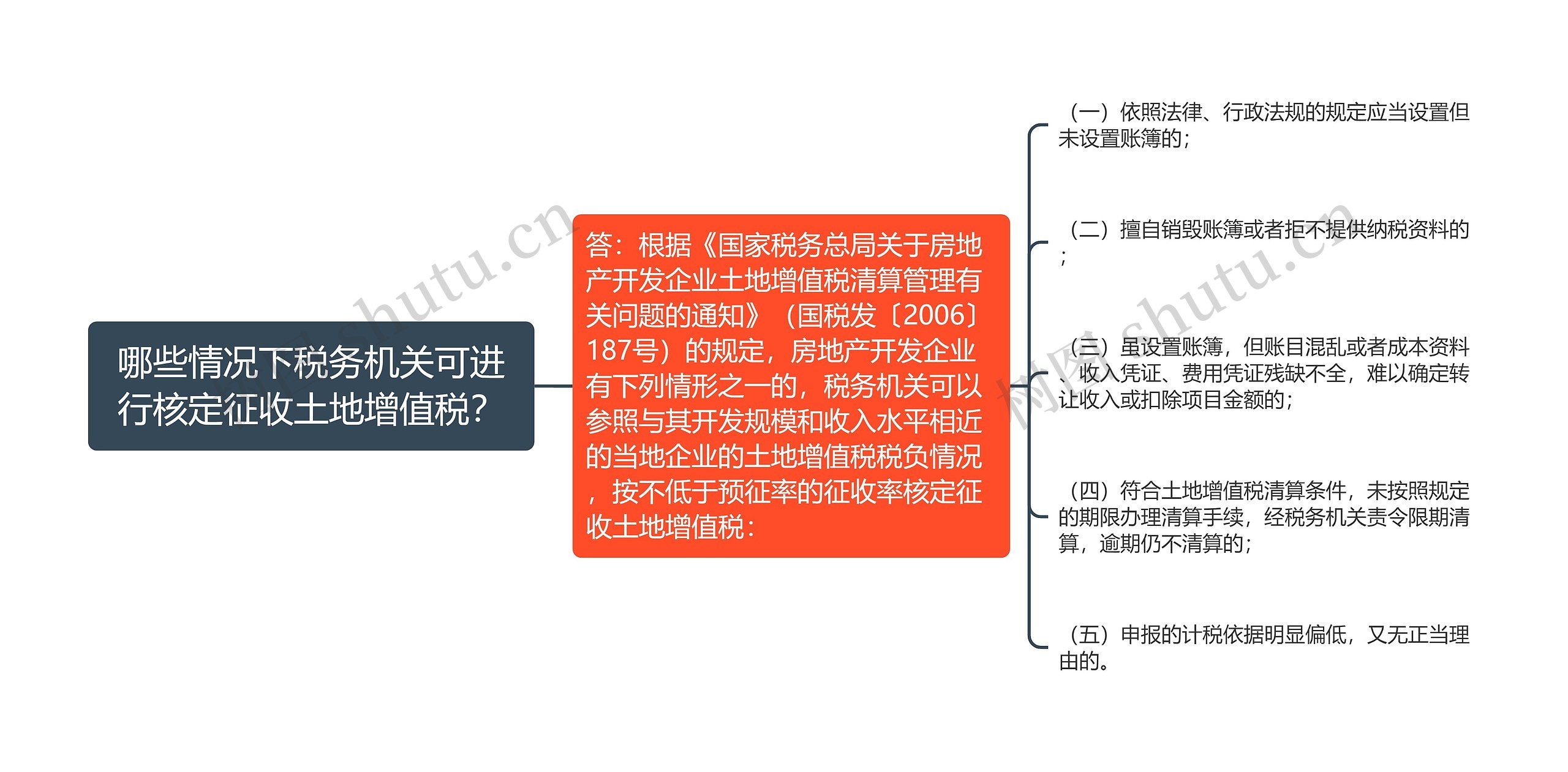 哪些情况下税务机关可进行核定征收土地增值税？