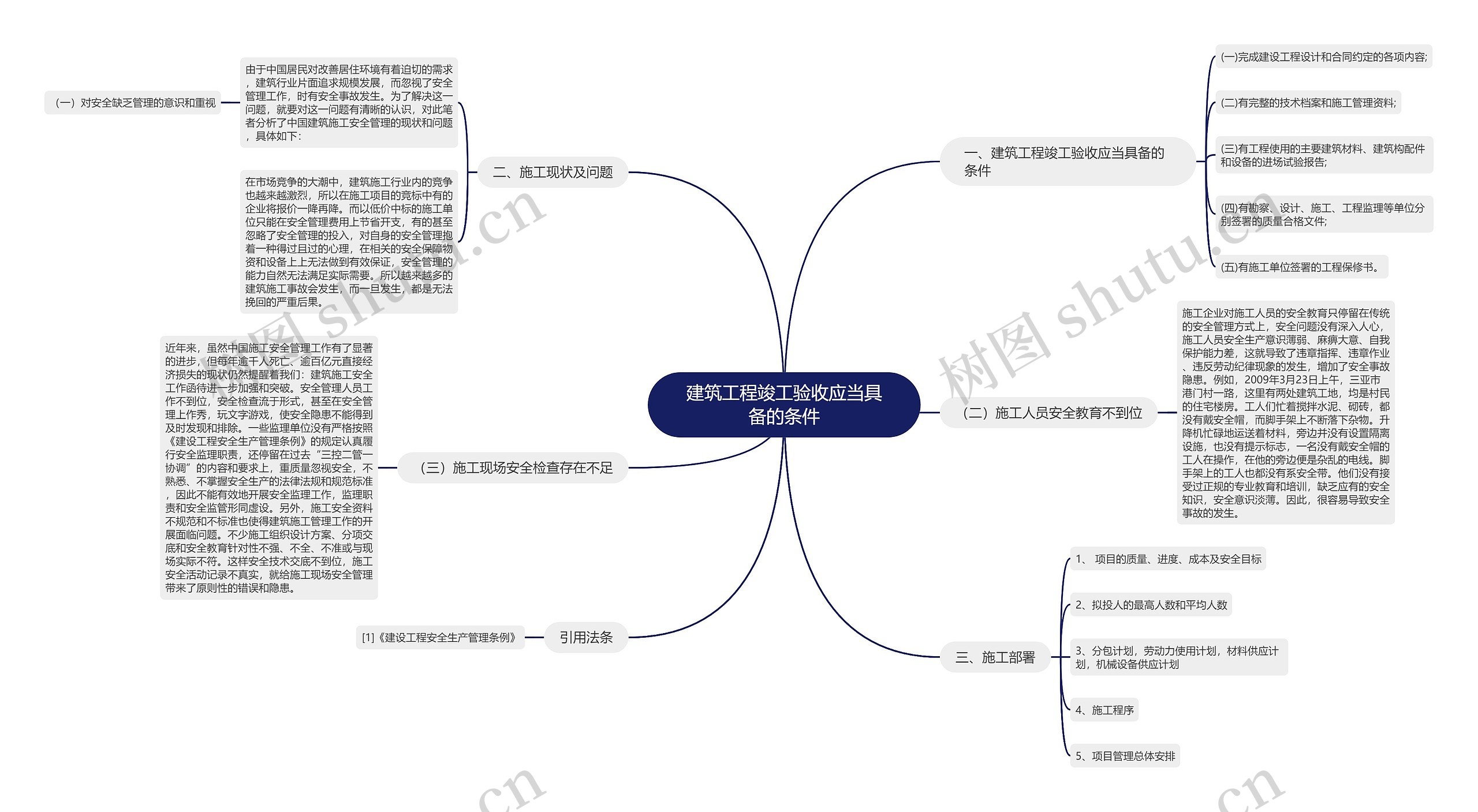 建筑工程竣工验收应当具备的条件