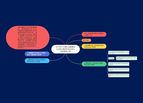 关于2011年第二批勘察设计注册工程师初始注册人员名单的公告