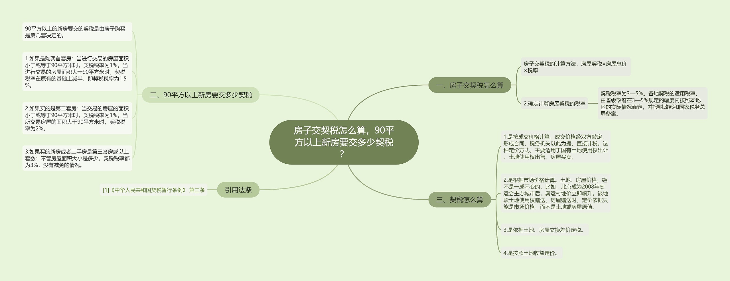 房子交契税怎么算，90平方以上新房要交多少契税？