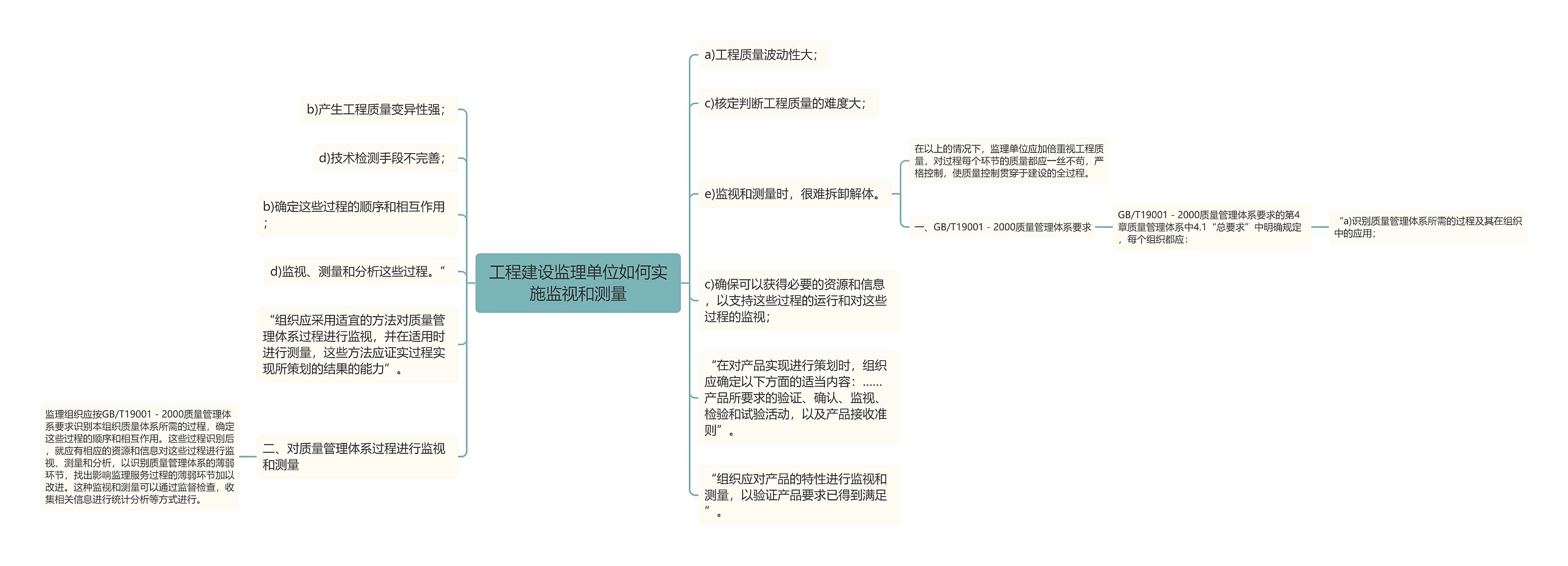 工程建设监理单位如何实施监视和测量