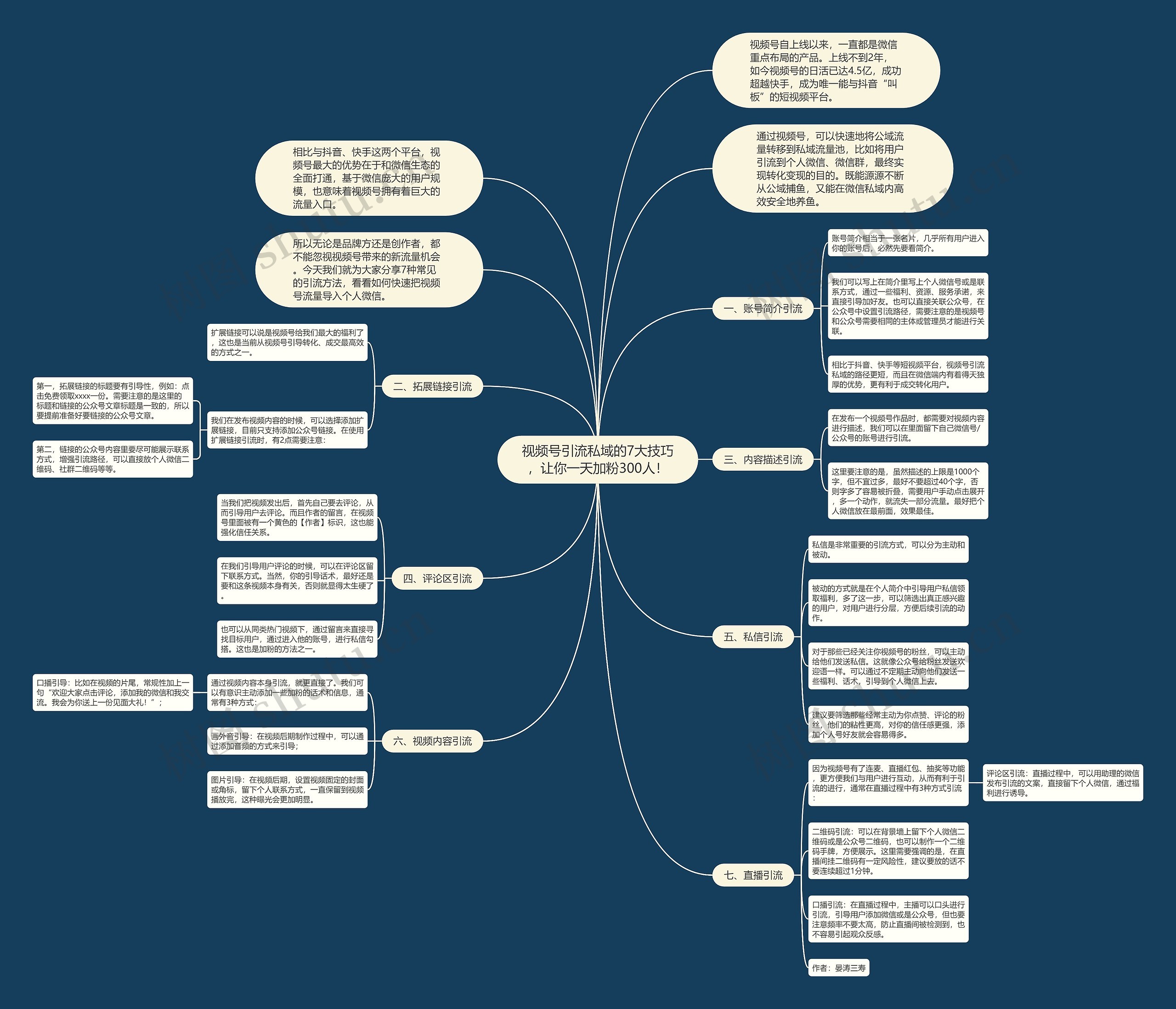 视频号引流私域的7大技巧，让你一天加粉300人！思维导图
