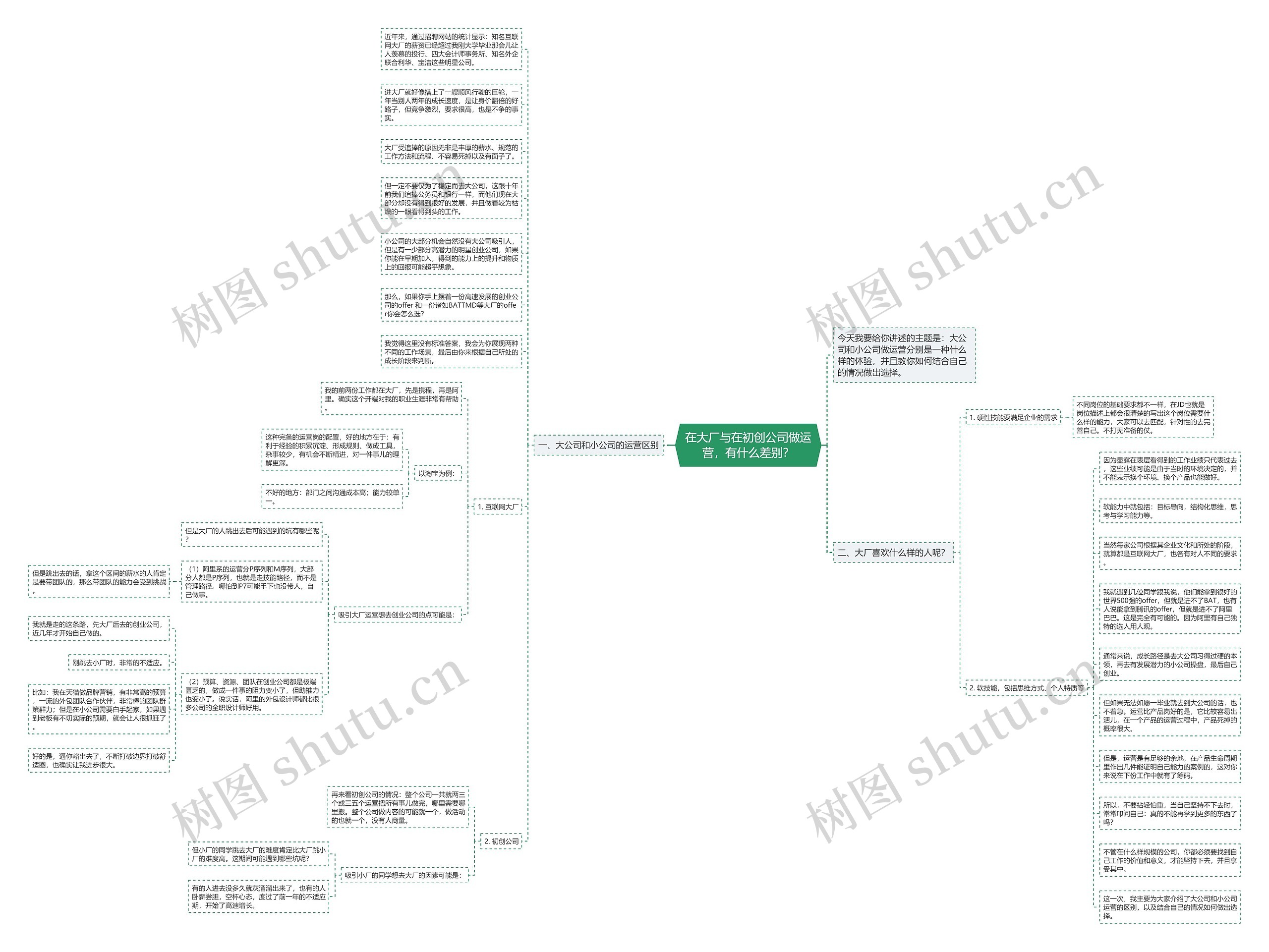 在大厂与在初创公司做运营，有什么差别？思维导图