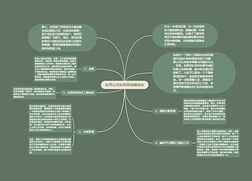 如何让你的项目按期完功