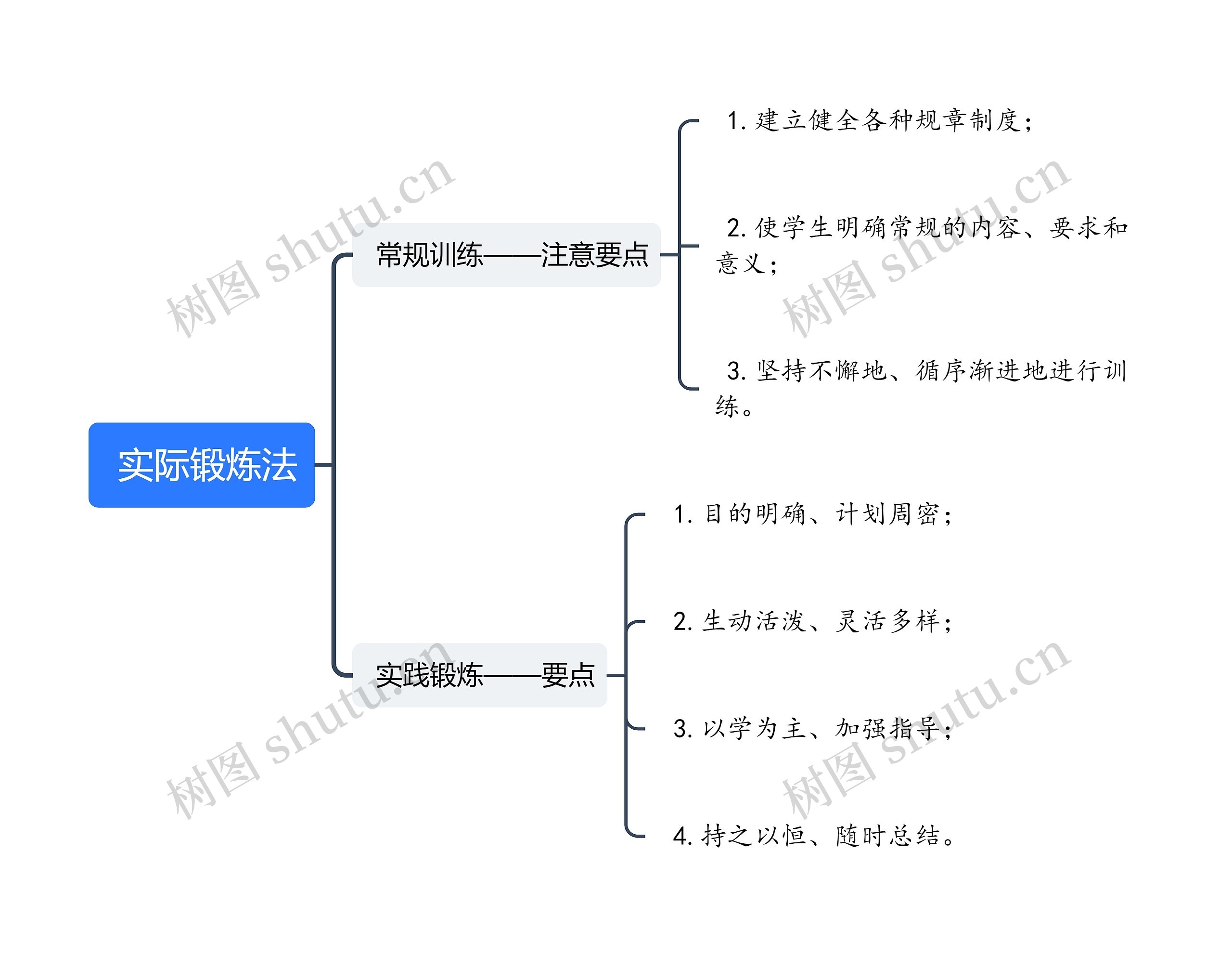  实际锻炼法