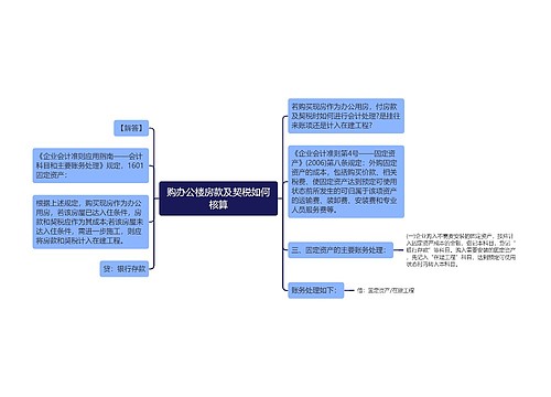 购办公楼房款及契税如何核算