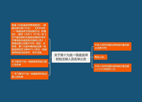 关于第十九批一级建造师初始注册人员名单公告