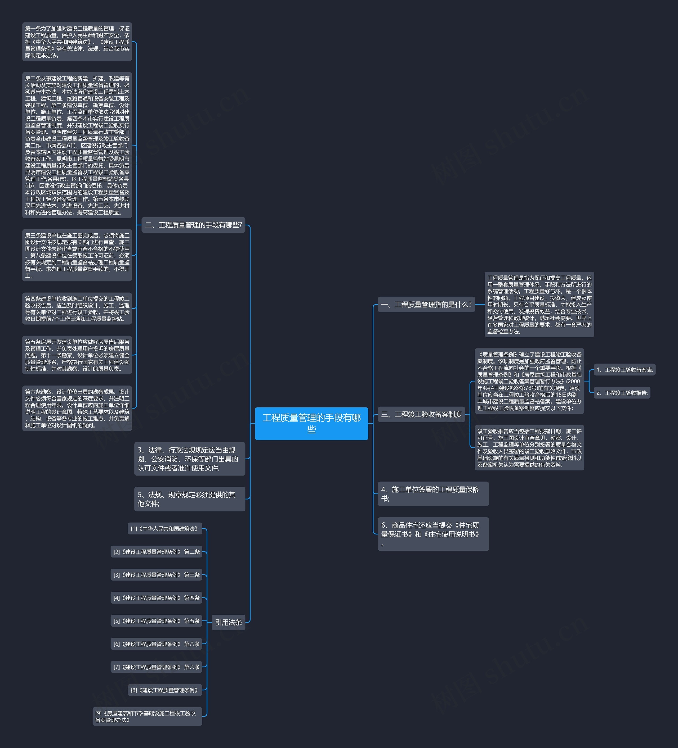 工程质量管理的手段有哪些思维导图