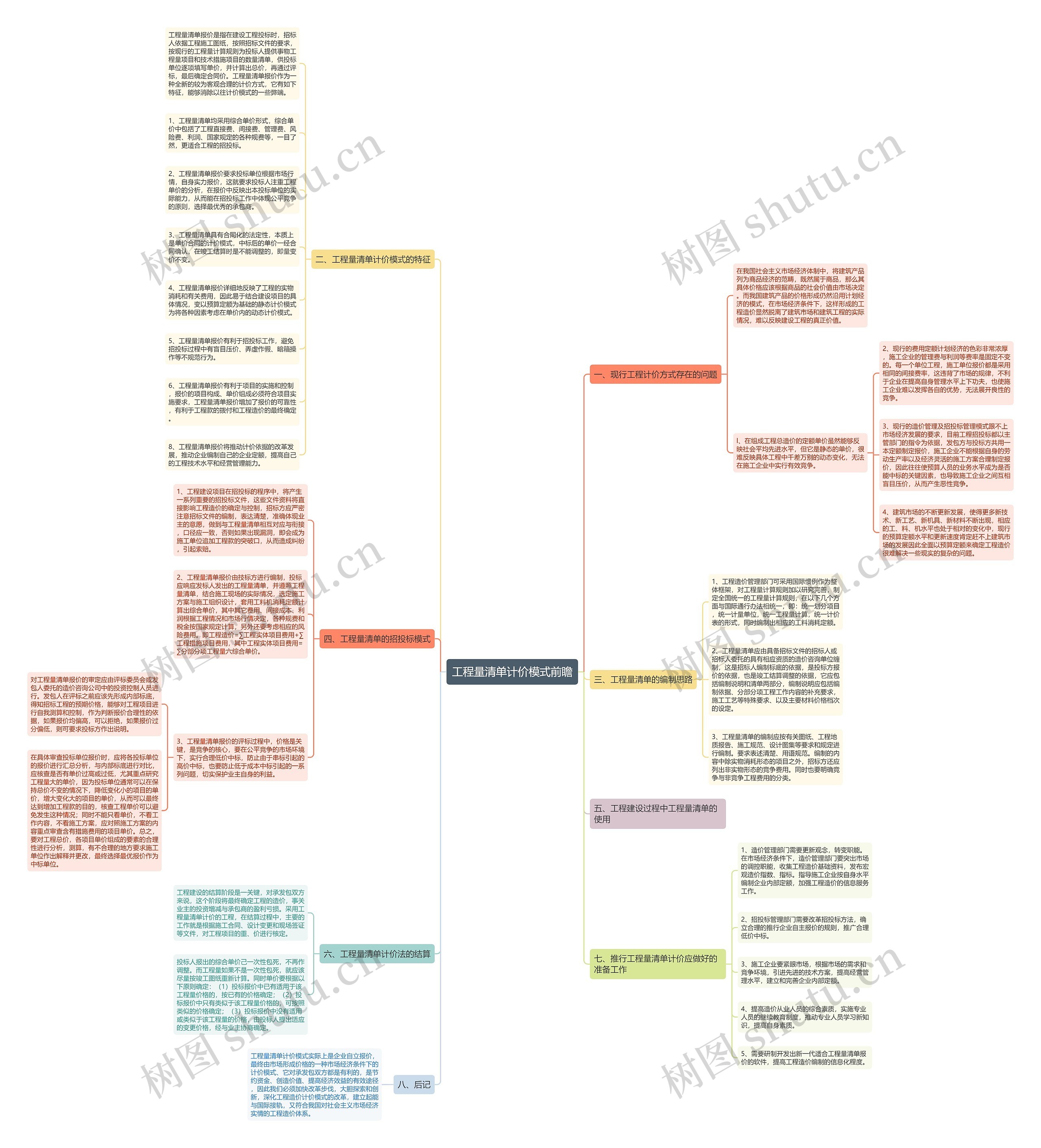 工程量清单计价模式前瞻思维导图