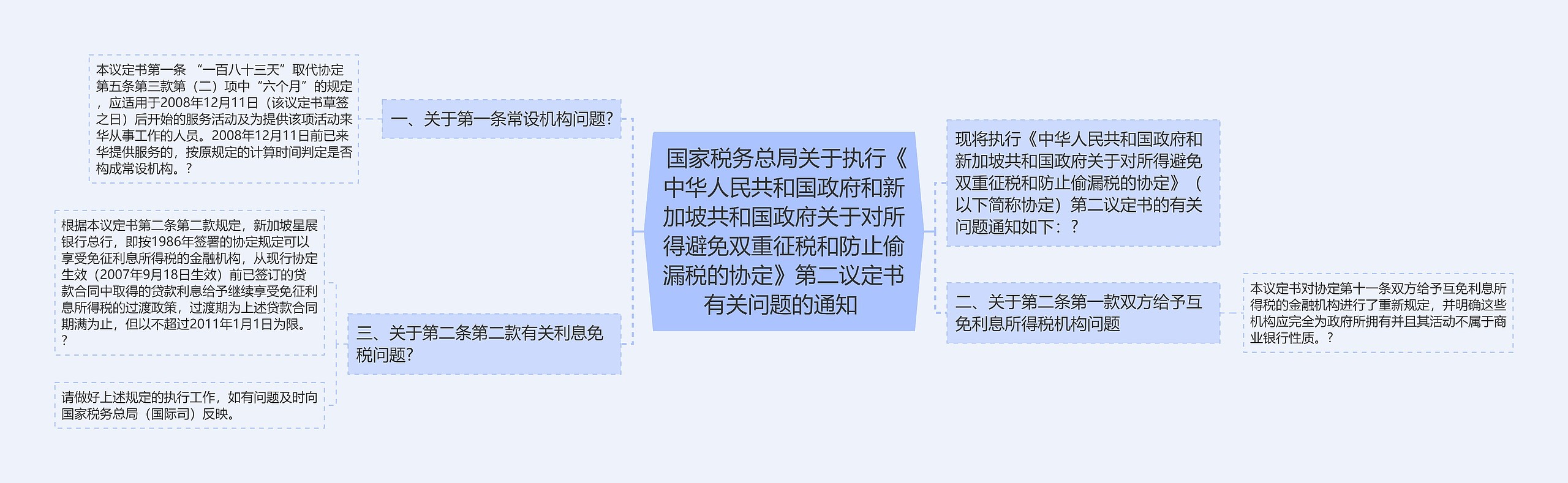  国家税务总局关于执行《中华人民共和国政府和新加坡共和国政府关于对所得避免双重征税和防止偷漏税的协定》第二议定书有关问题的通知 思维导图