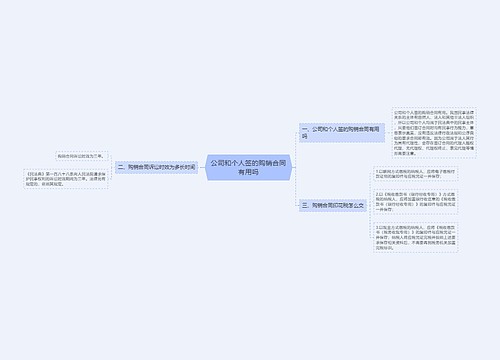 公司和个人签的购销合同有用吗