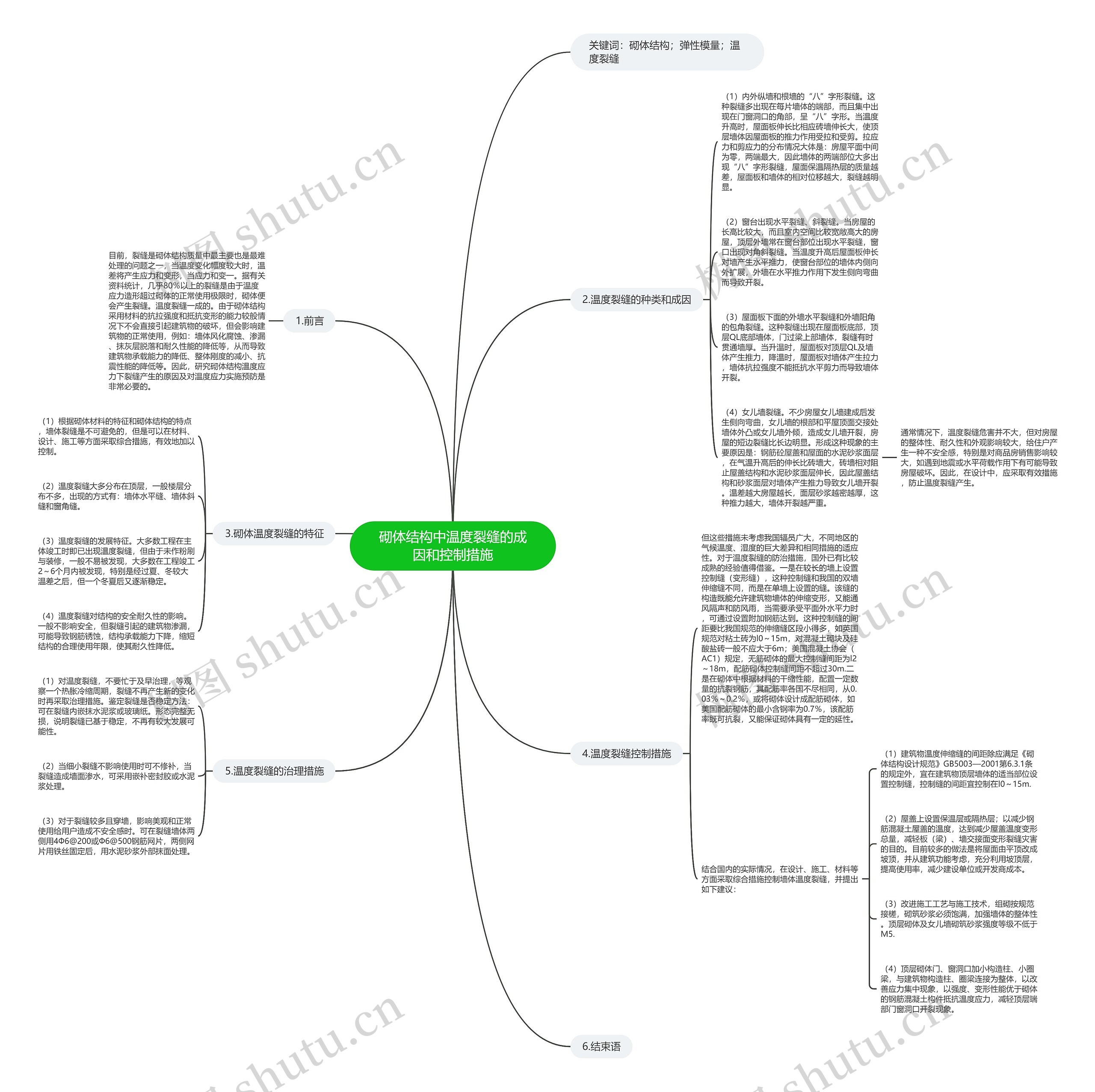 砌体结构中温度裂缝的成因和控制措施思维导图