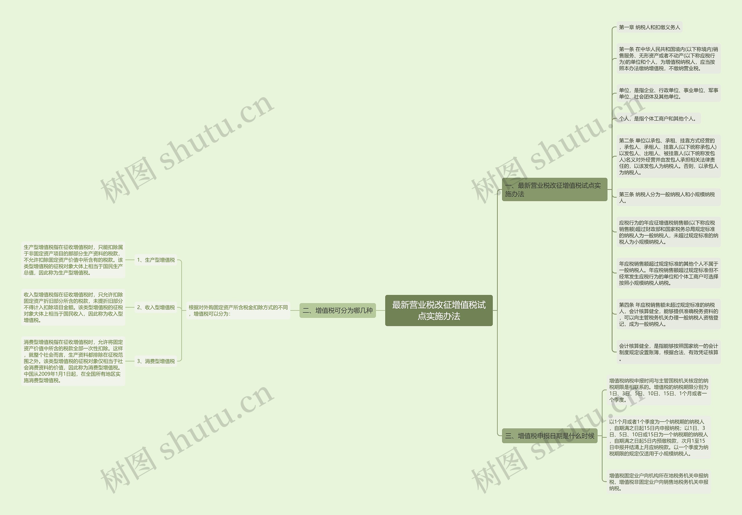 最新营业税改征增值税试点实施办法思维导图