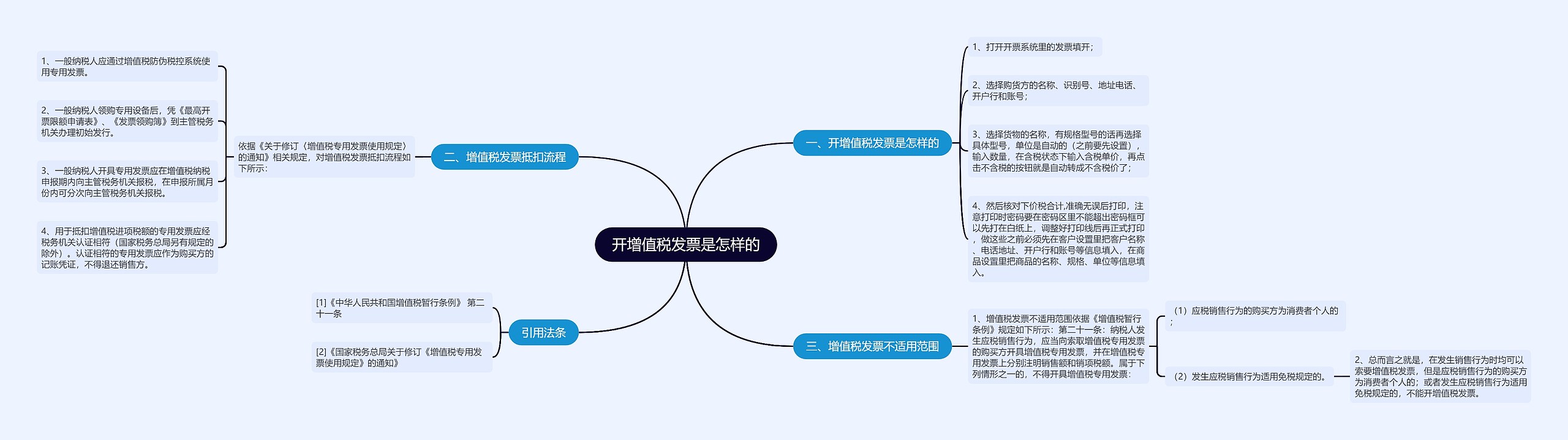 开增值税发票是怎样的