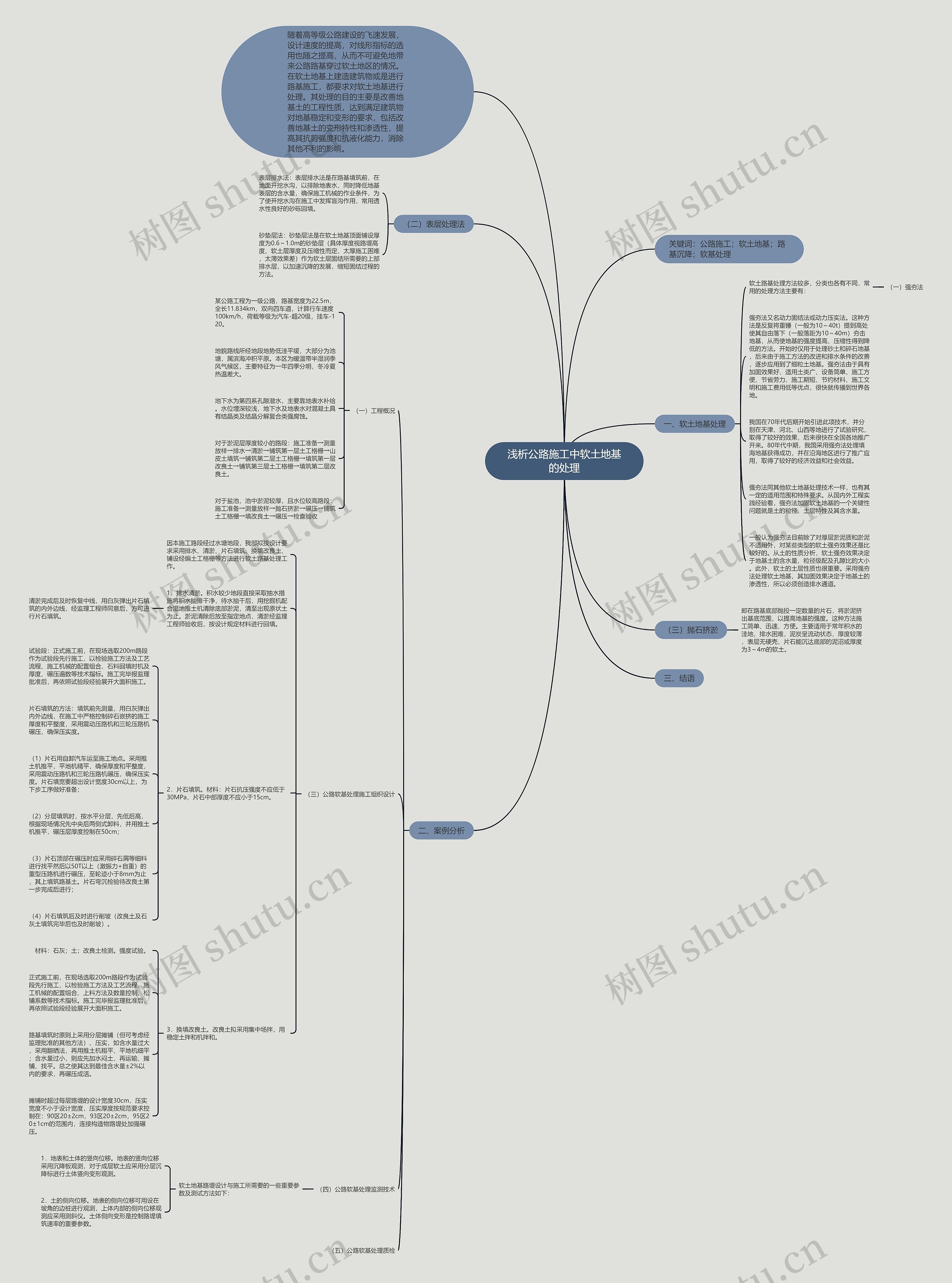 浅析公路施工中软土地基的处理思维导图