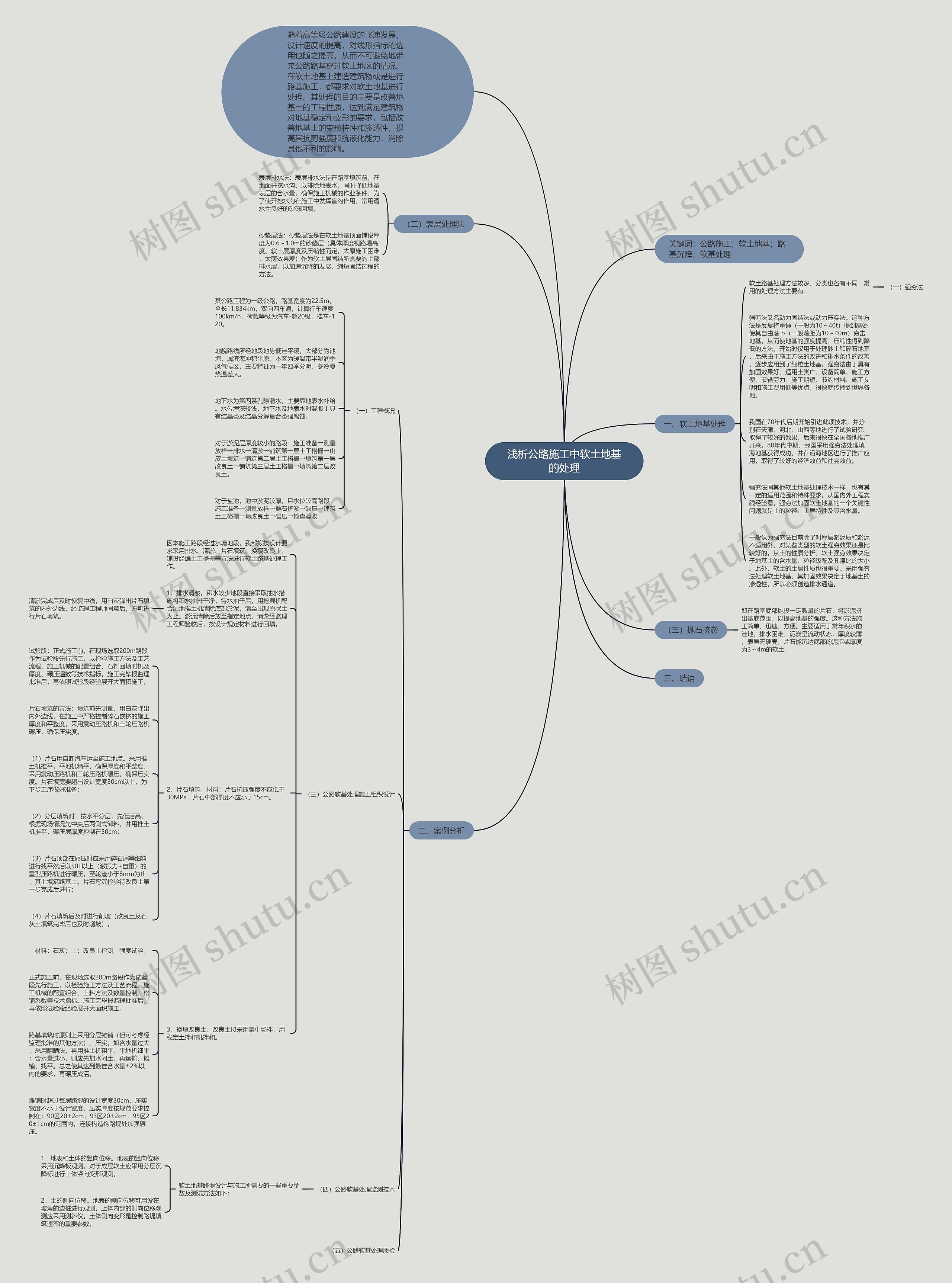浅析公路施工中软土地基的处理 浅析公路施工中软土地基的处理