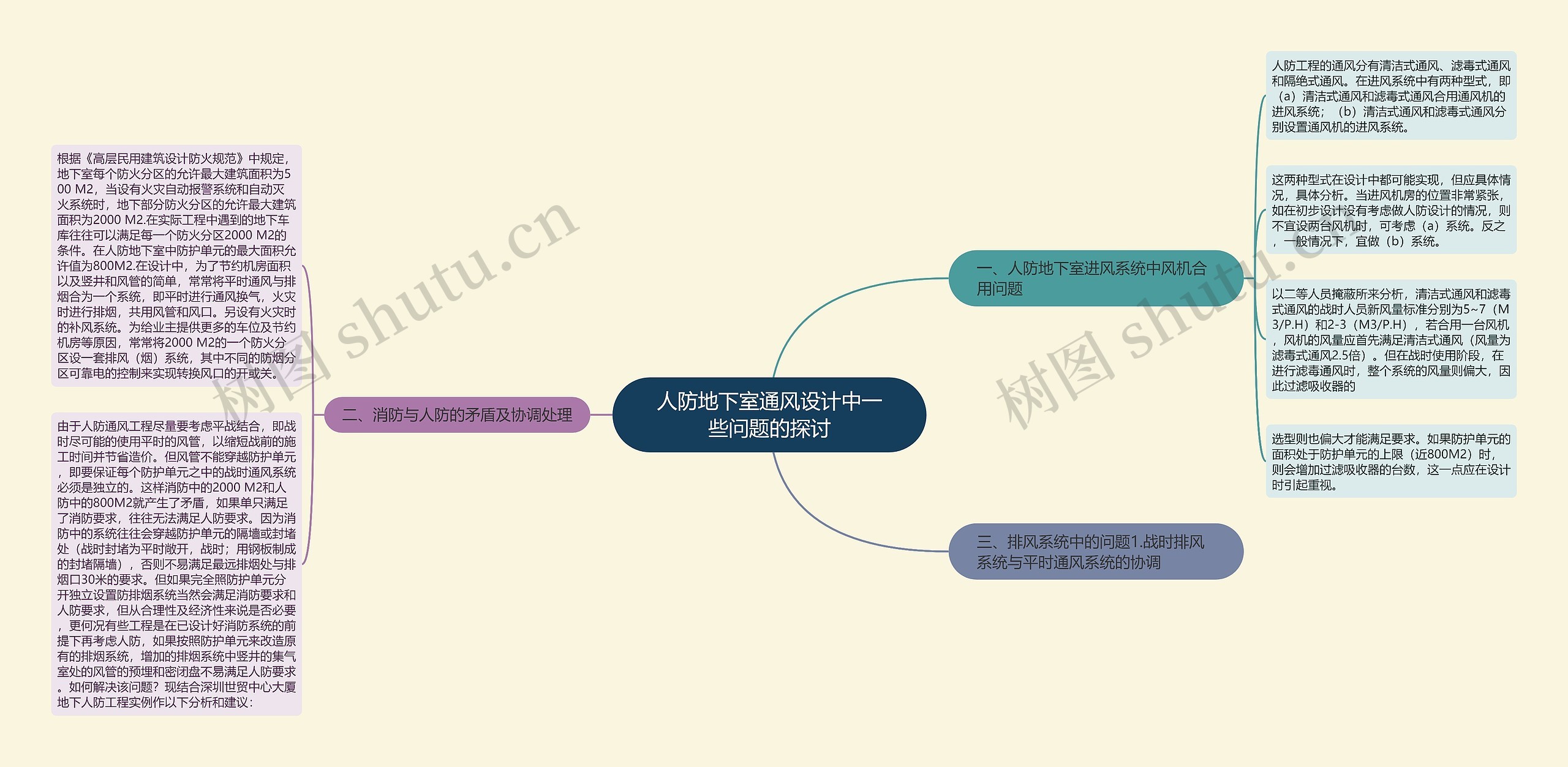 人防地下室通风设计中一些问题的探讨 人防地下室通风设计中一些问题的探讨