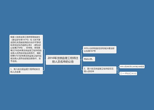 2010年注册监理工程师注册人员名单的公告