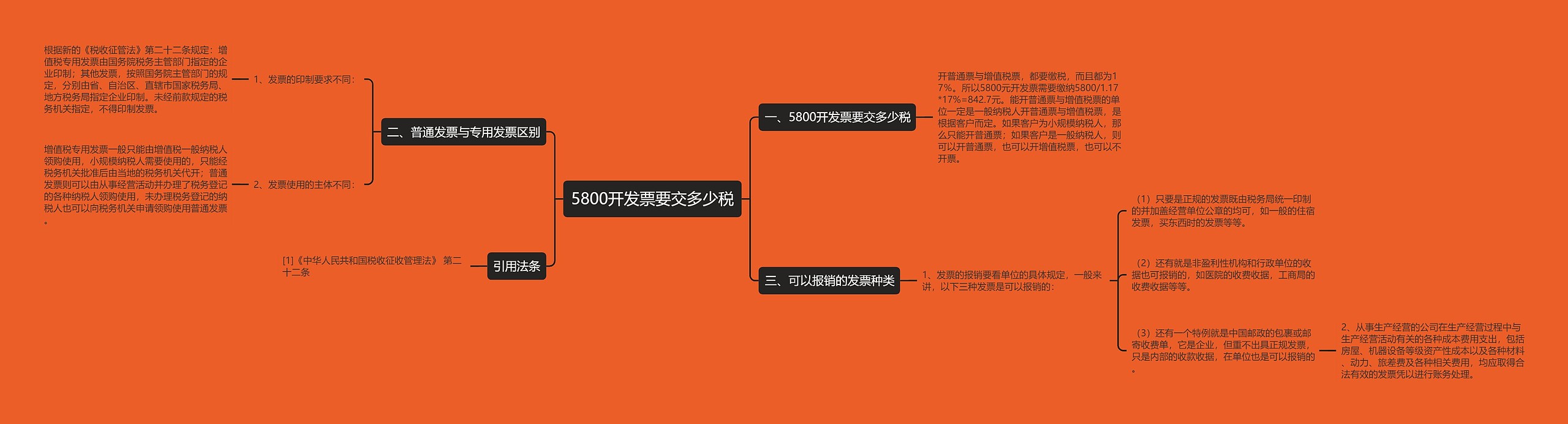 5800开发票要交多少税思维导图