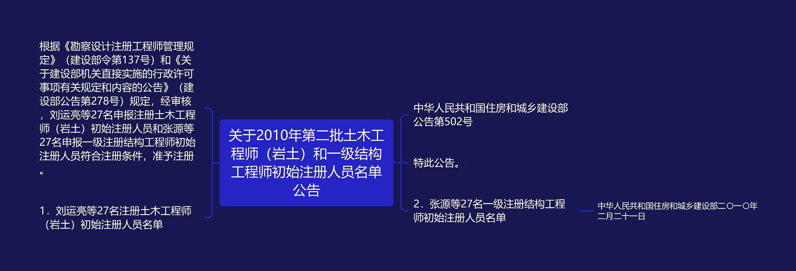 关于2010年第二批土木工程师（岩土）和一级结构工程师初始注册人员名单公告