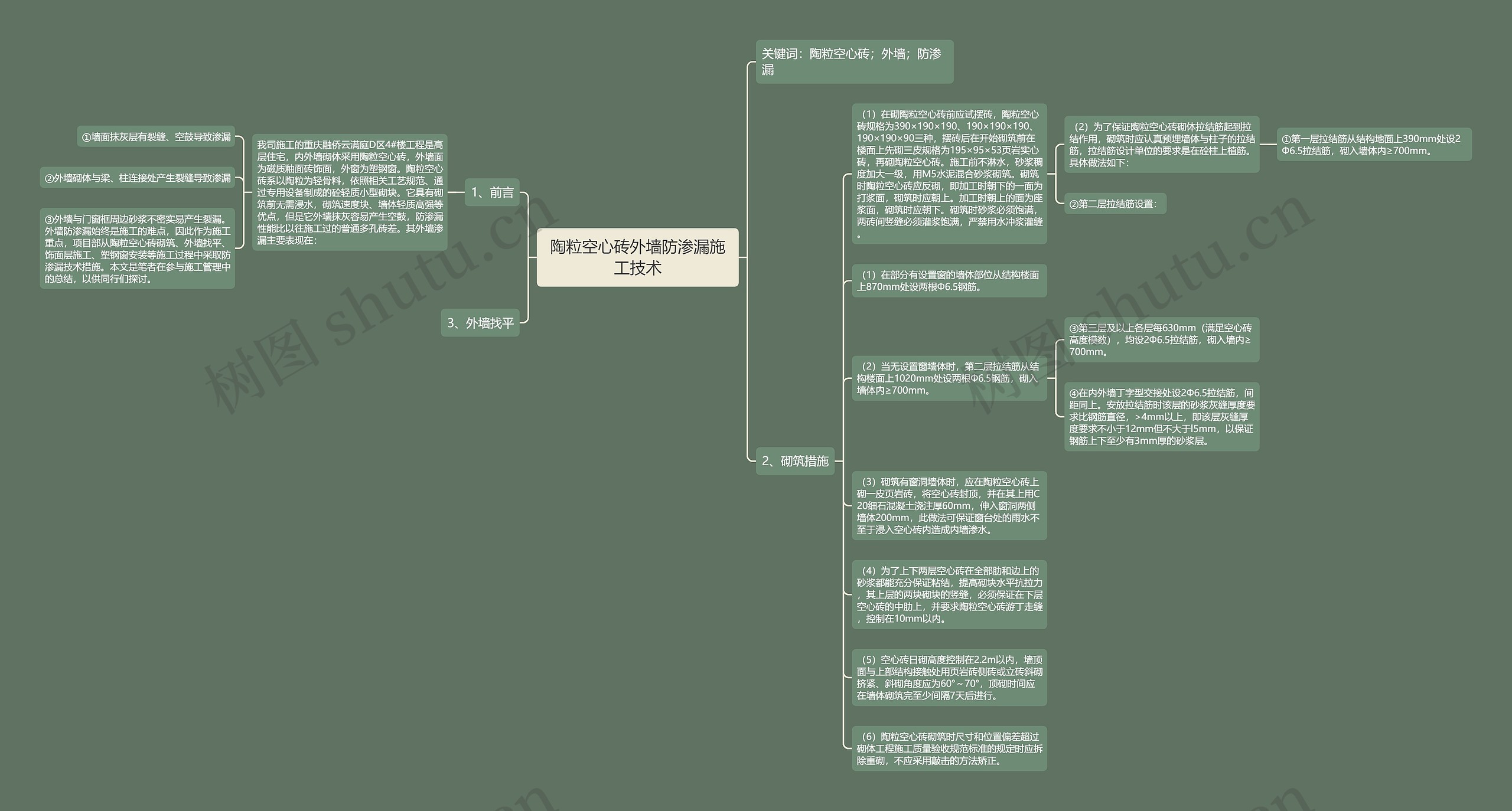 陶粒空心砖外墙防渗漏施工技术思维导图高清图 陶粒空心砖外墙防渗漏施工技术思维导图