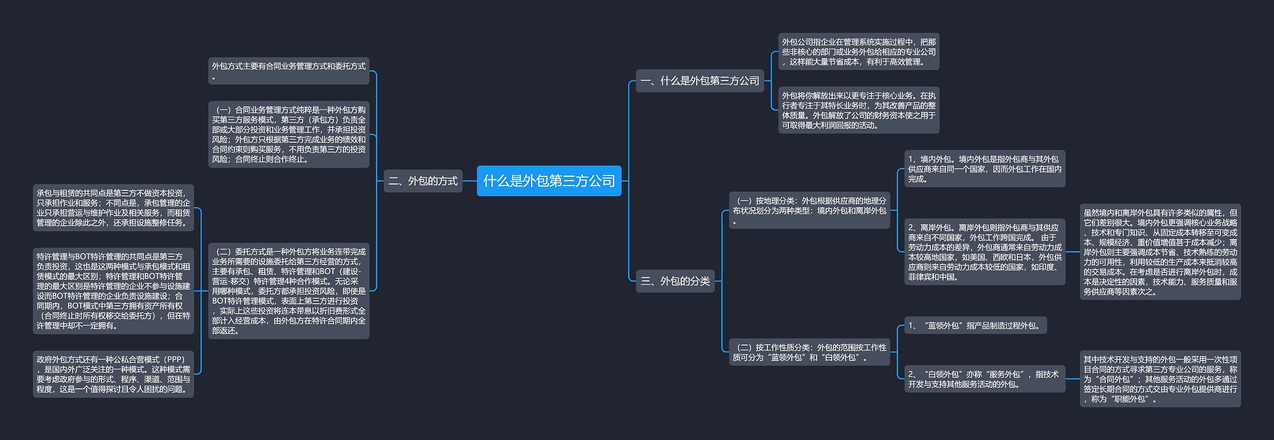 什么是外包第三方公司思维导图