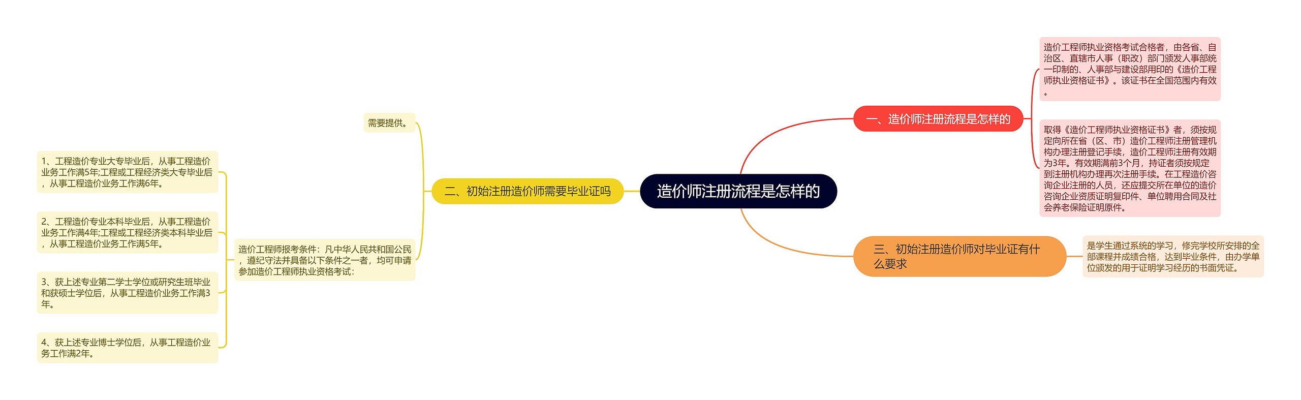 造价师注册流程是怎样的