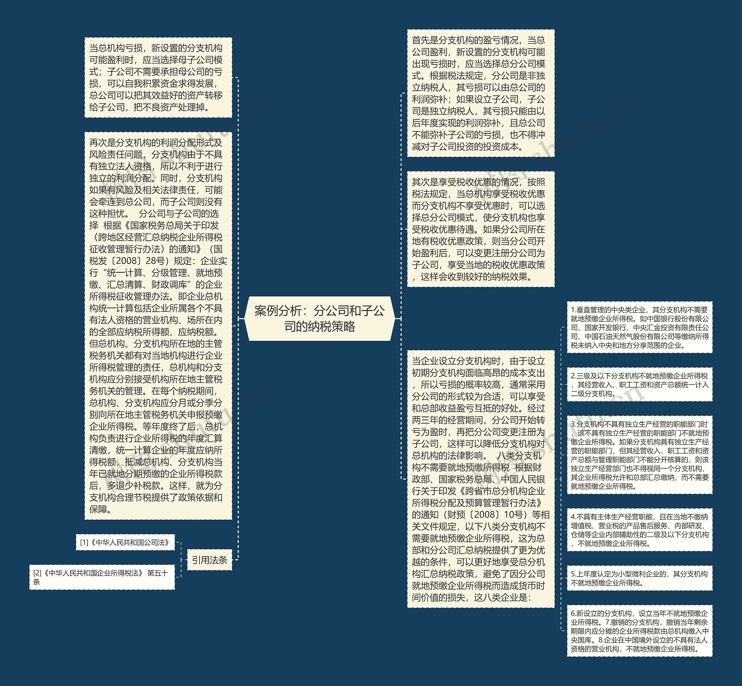 案例分析：分公司和子公司的纳税策略思维导图