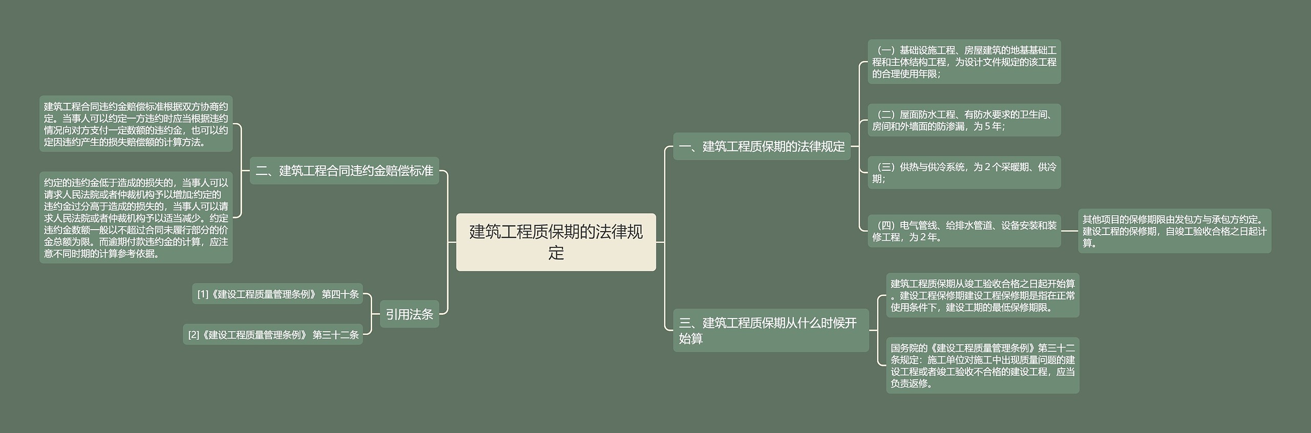 建筑工程质保期的法律规定