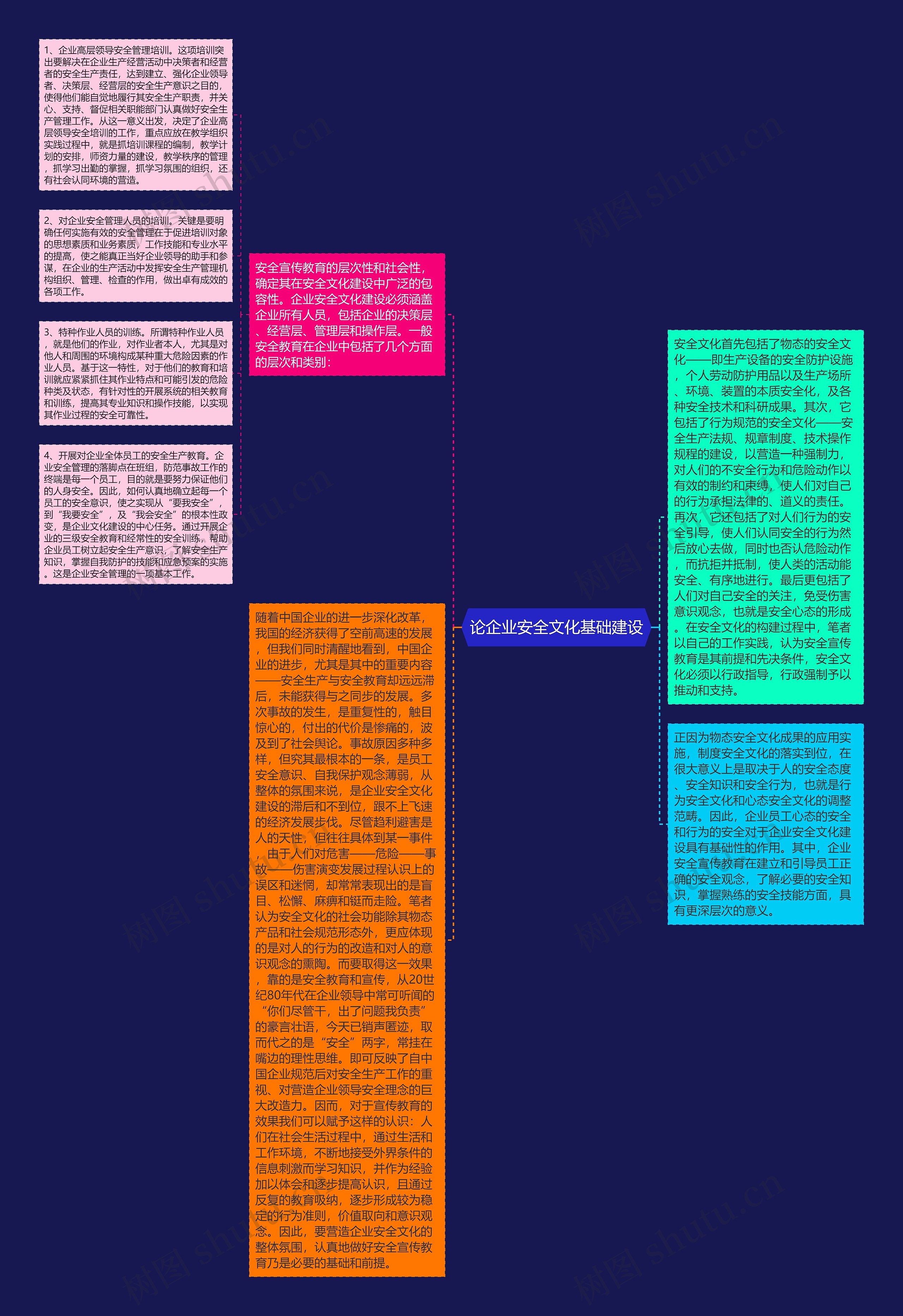 论企业安全文化基础建设