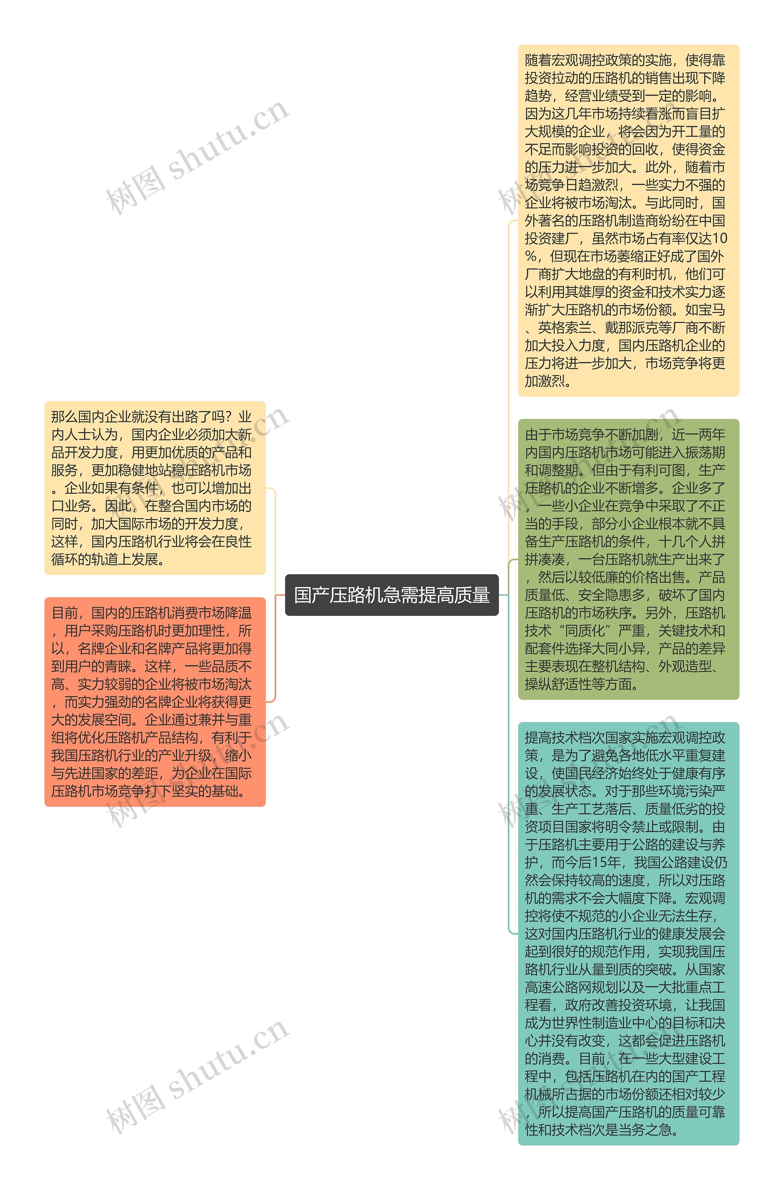 国产压路机急需提高质量思维导图