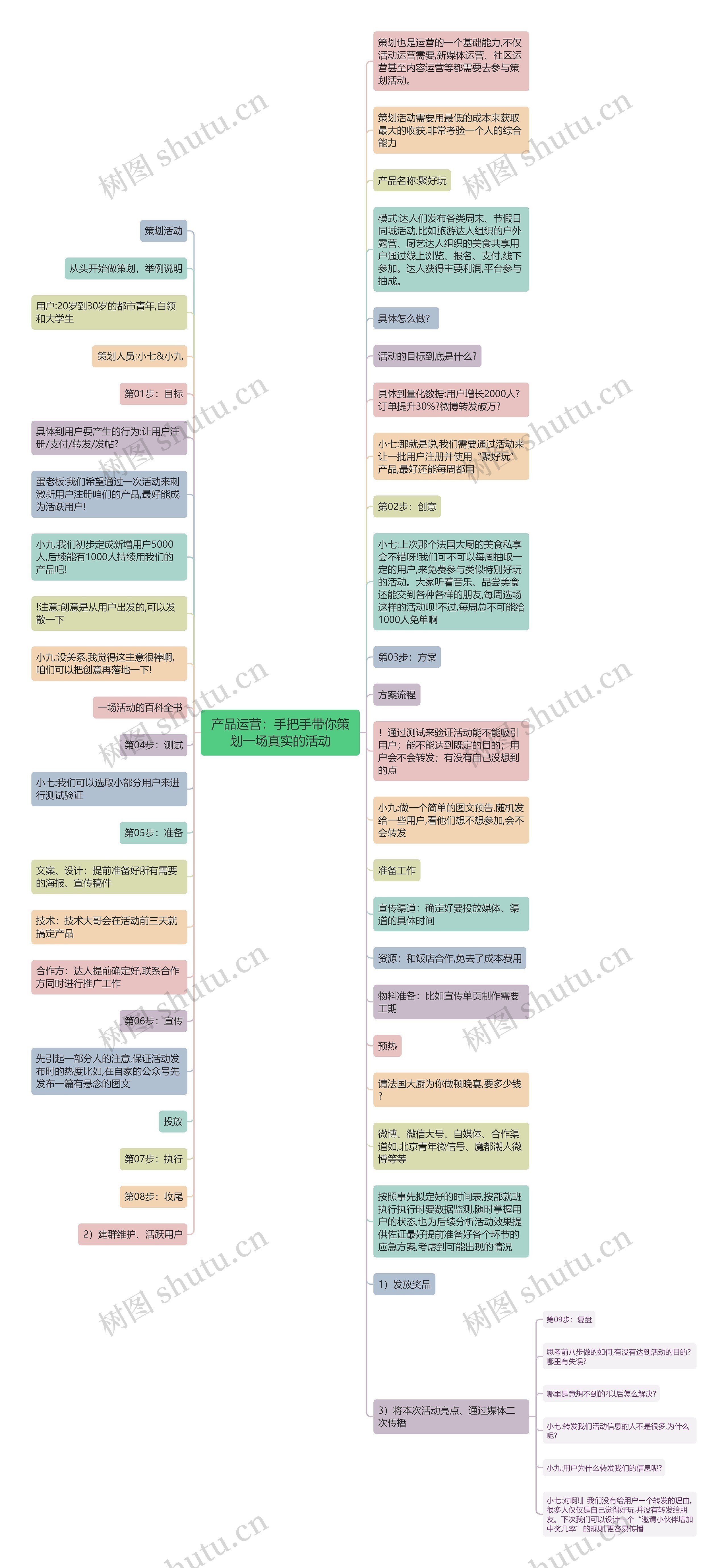 产品运营：手把手带你策划一场真实的活动