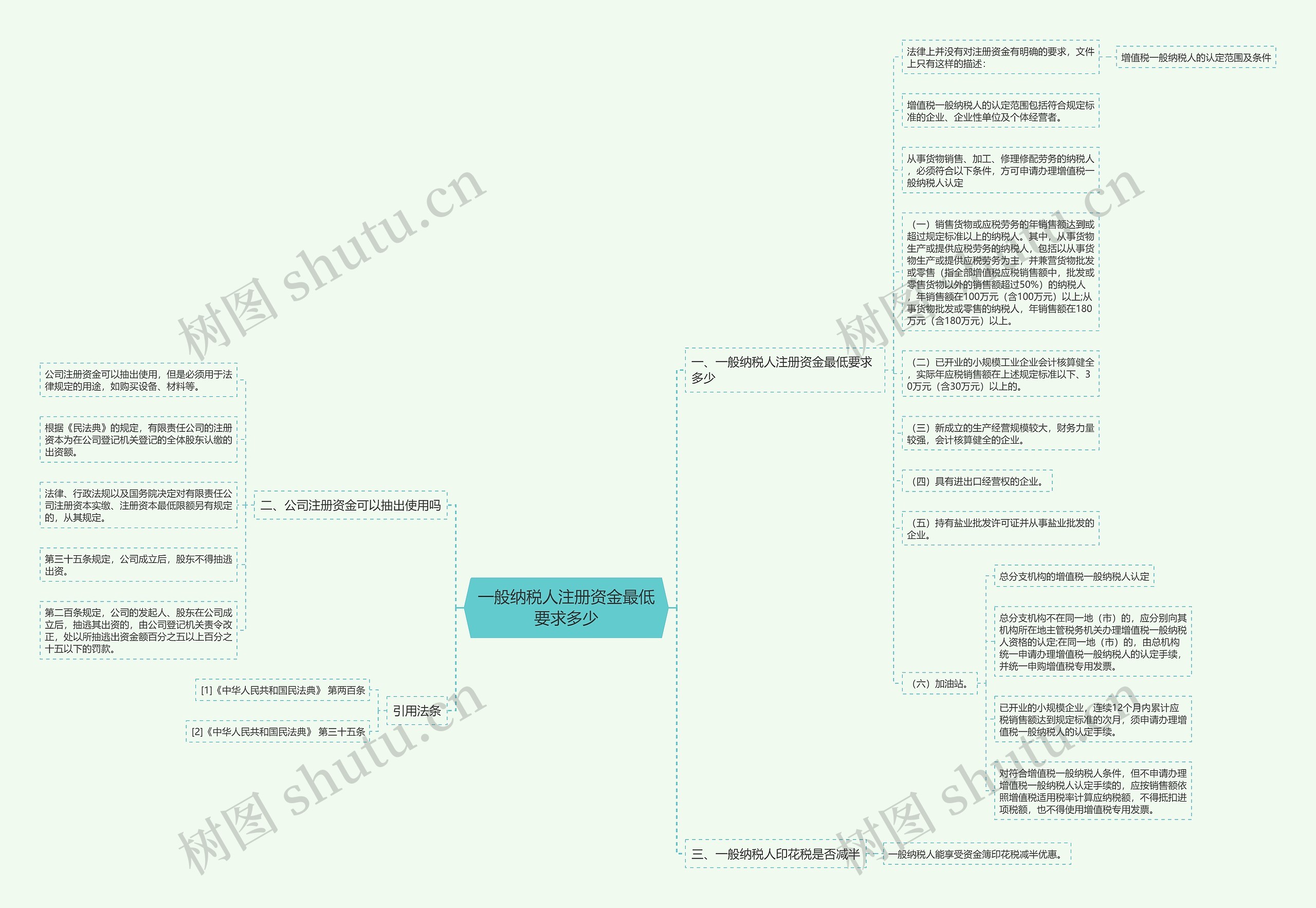 一般纳税人注册资金最低要求多少