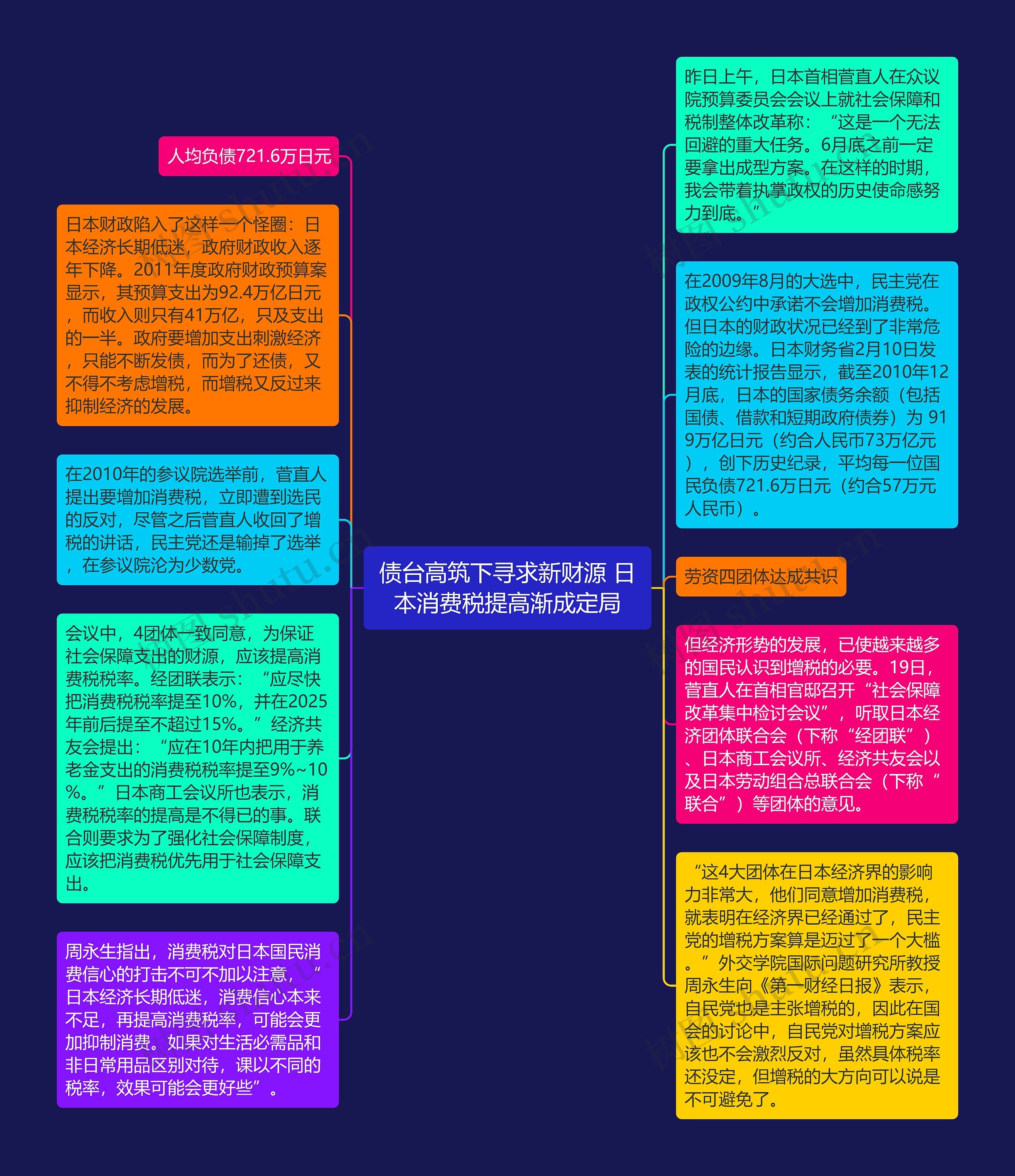 债台高筑下寻求新财源 日本消费税提高渐成定局