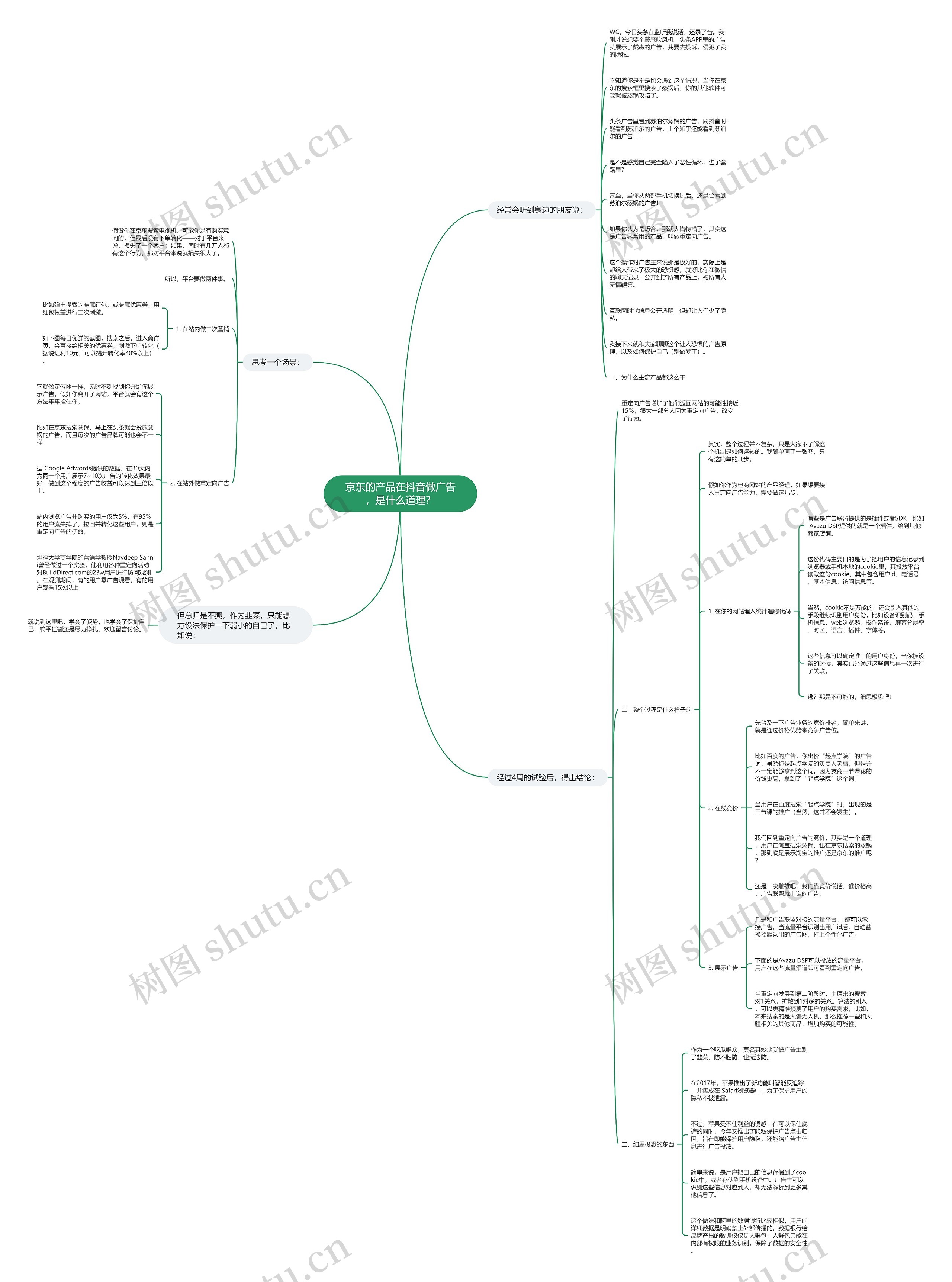 京东的产品在抖音做广告，是什么道理？思维导图