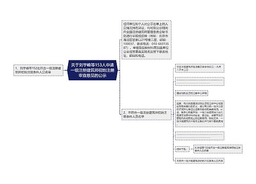 关于刘宇峰等153人申请一级注册建筑师初始注册审查意见的公示