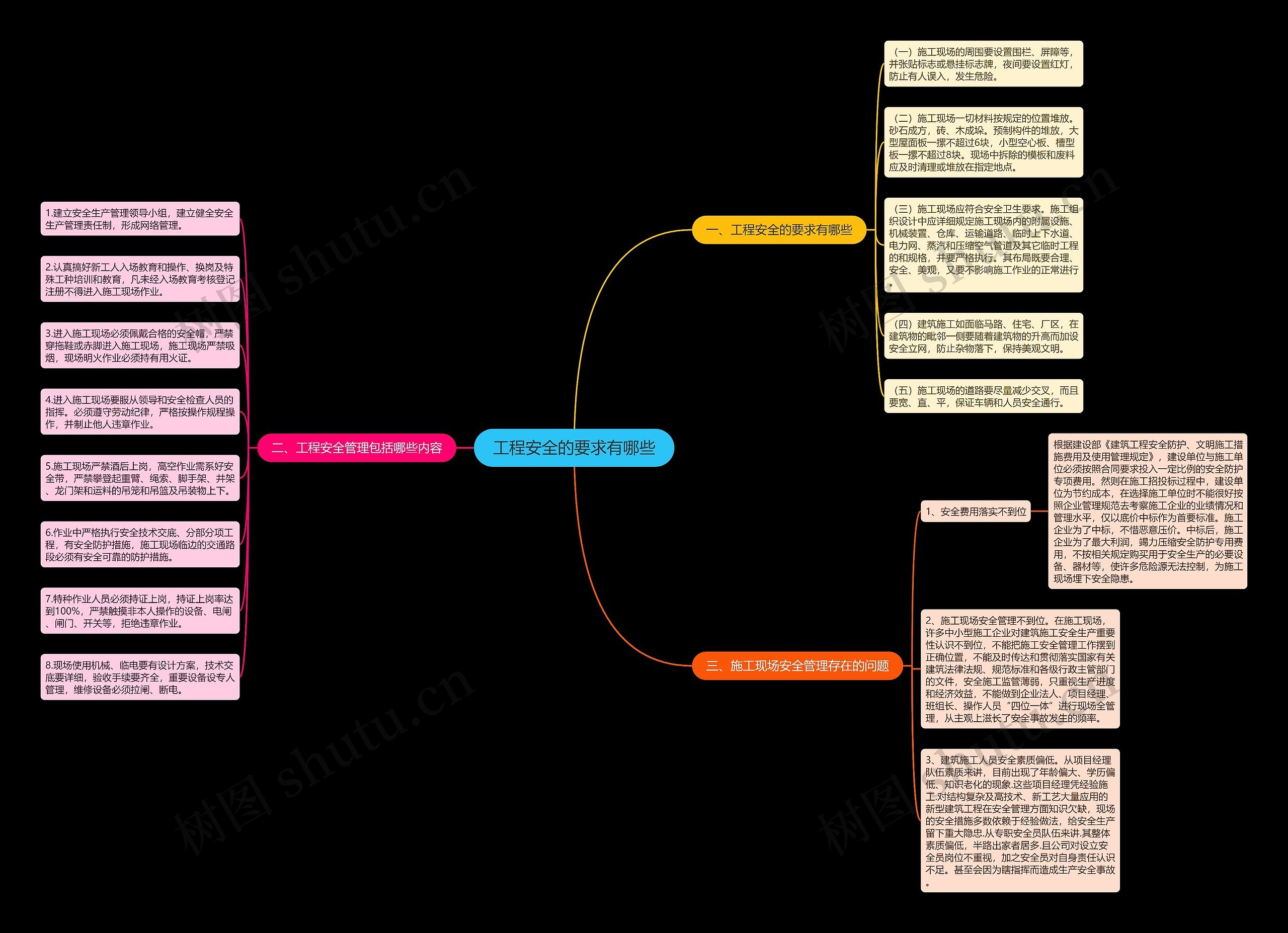 工程安全的要求有哪些思维导图