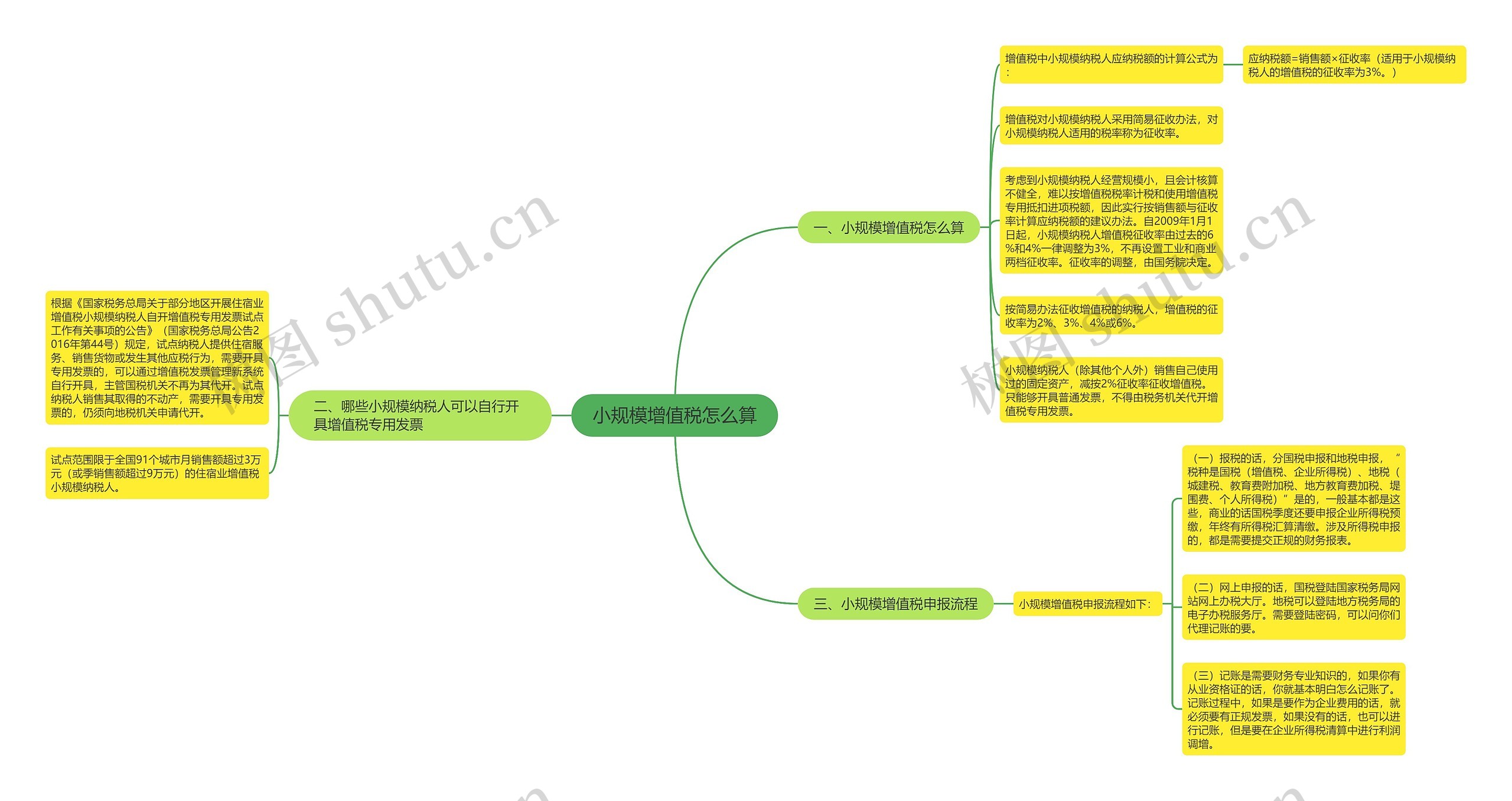 小规模增值税怎么算思维导图