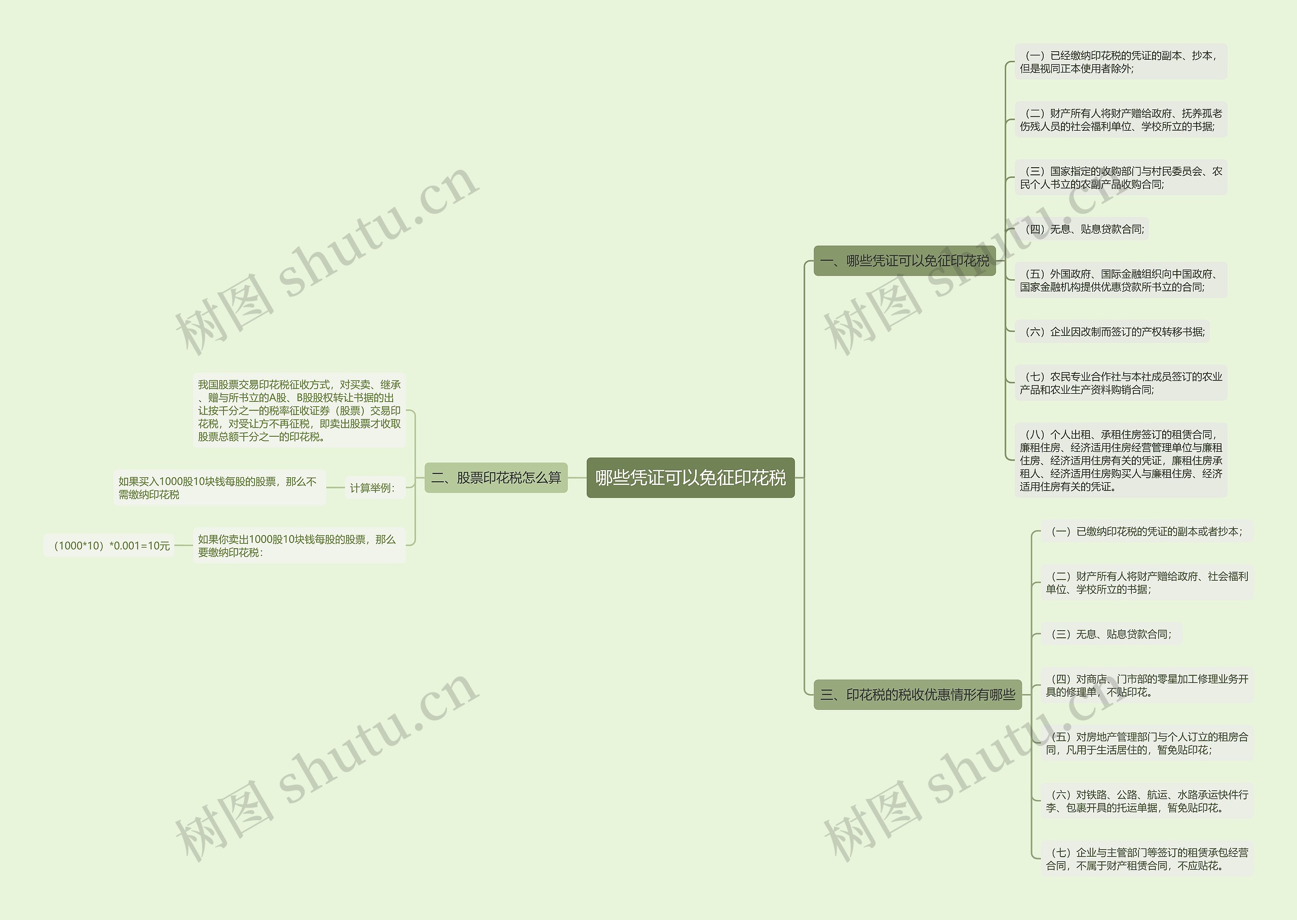 哪些凭证可以免征印花税思维导图