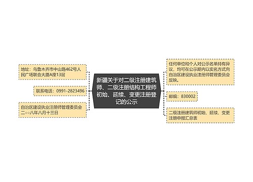 新疆关于对二级注册建筑师、二级注册结构工程师初始、延续、变更注册登记的公示