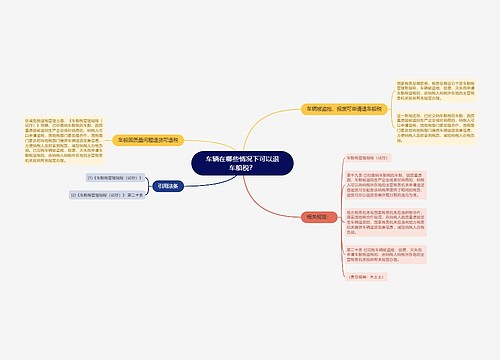 车辆在哪些情况下可以退车船税？