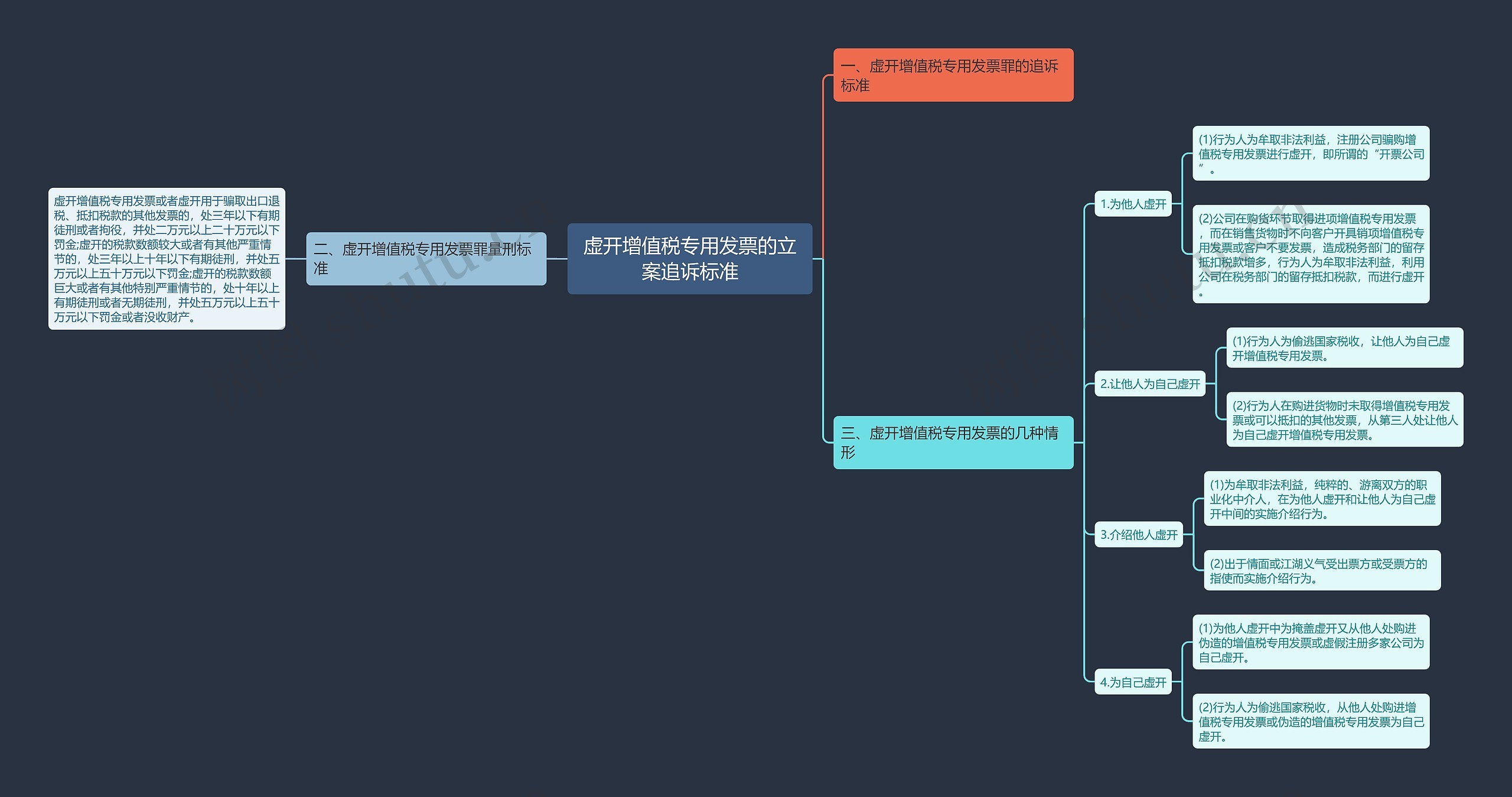 虚开增值税专用发票的立案追诉标准 虚开增值税专用发票的立案追诉标准